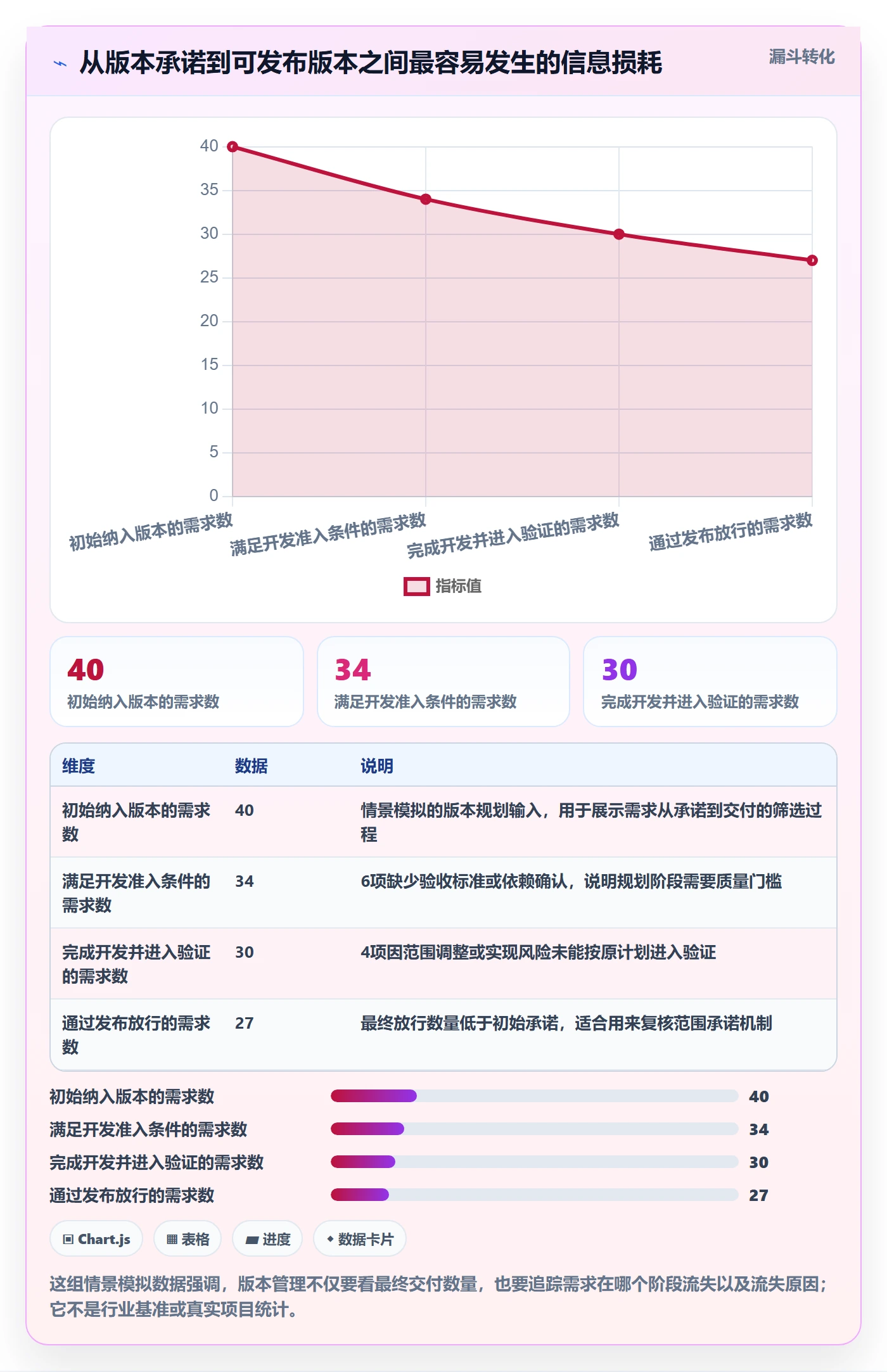 版本状态实操方法：研发团队提升版本管理效率的落地方案方法与模板