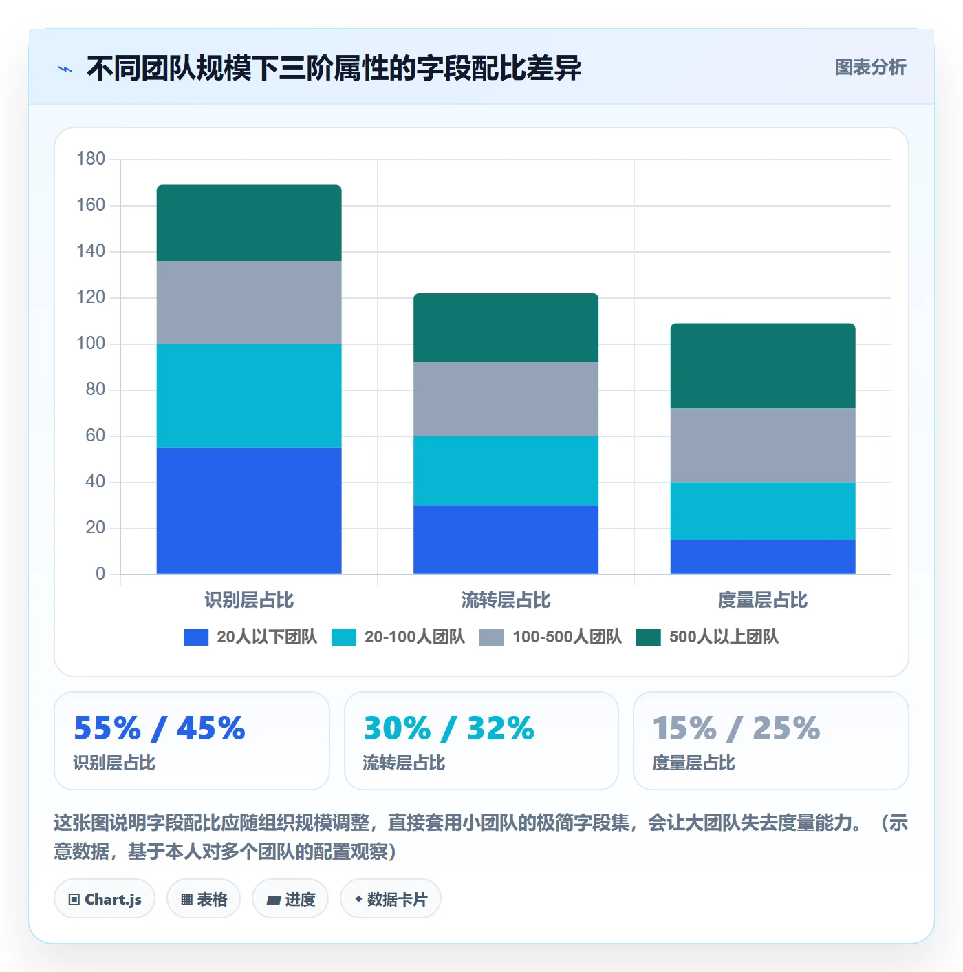 任务属性分类教程:研发团队效率提升,避坑指南