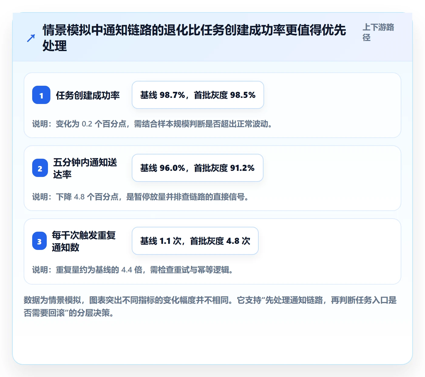 灰度发布管理方法大全:企业管理者发布管理最佳实践落地清单