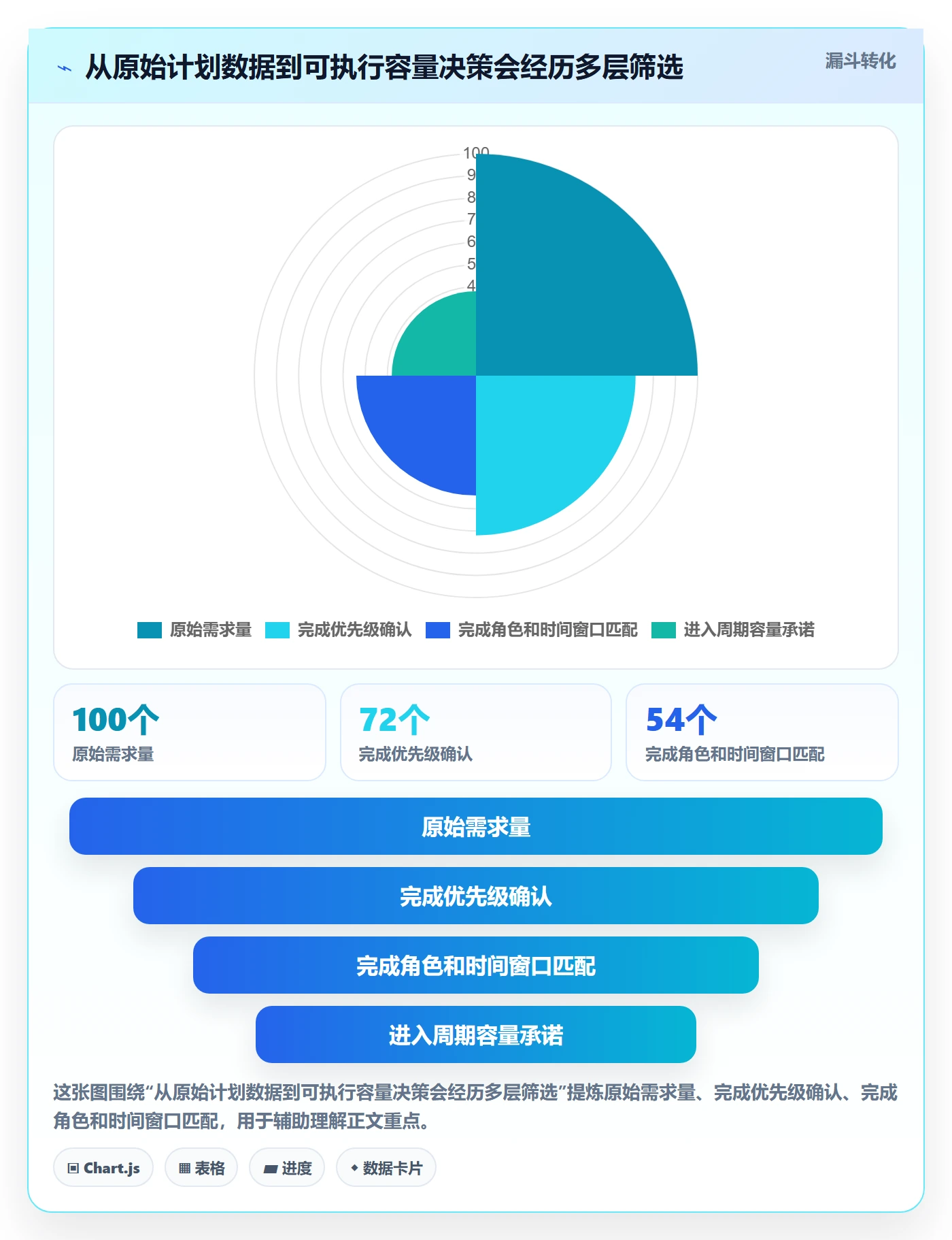 Capacity管理指南:企业管理者如何做好资源负载,数据分析全流程