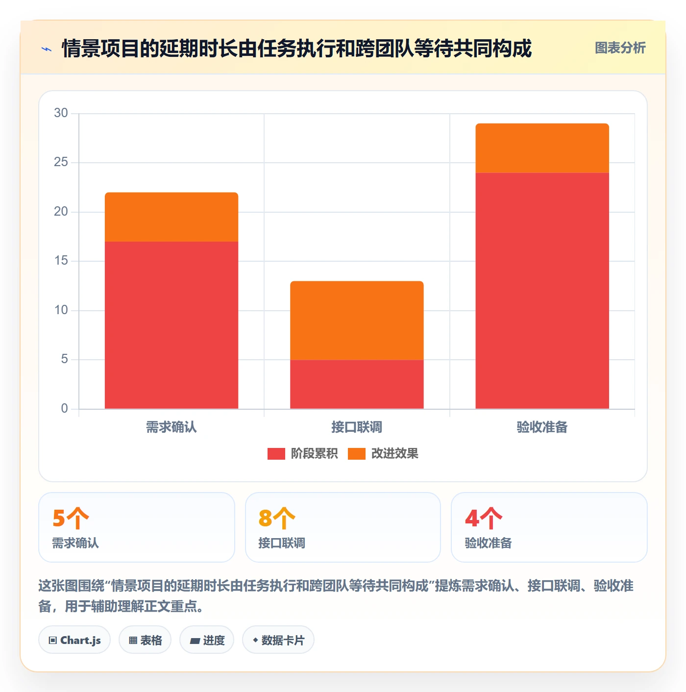 延期管理延期教程:实施团队入门指南,避坑指南