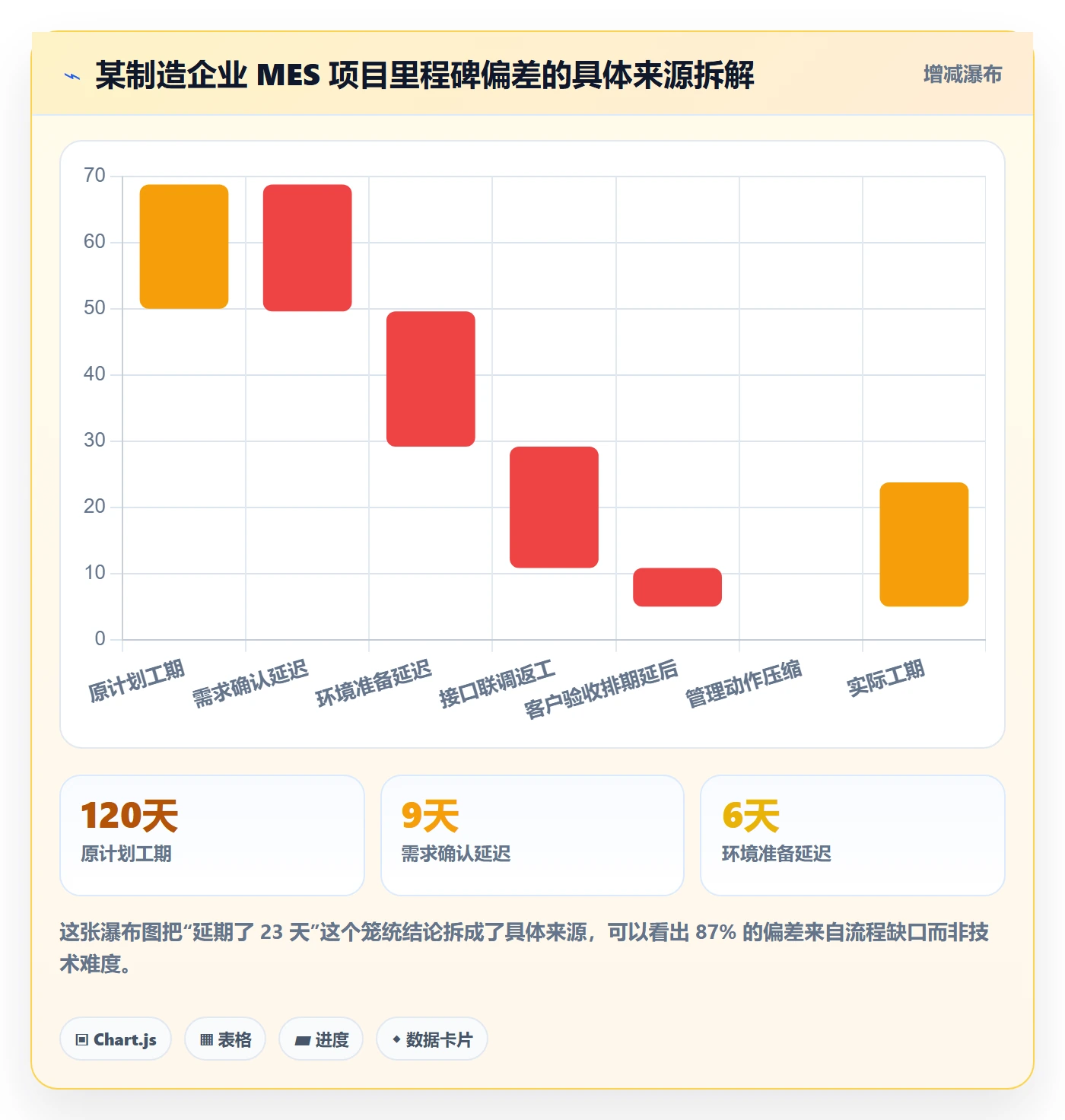 关键节点流程与规范:实施团队里程碑风险控制关键指标