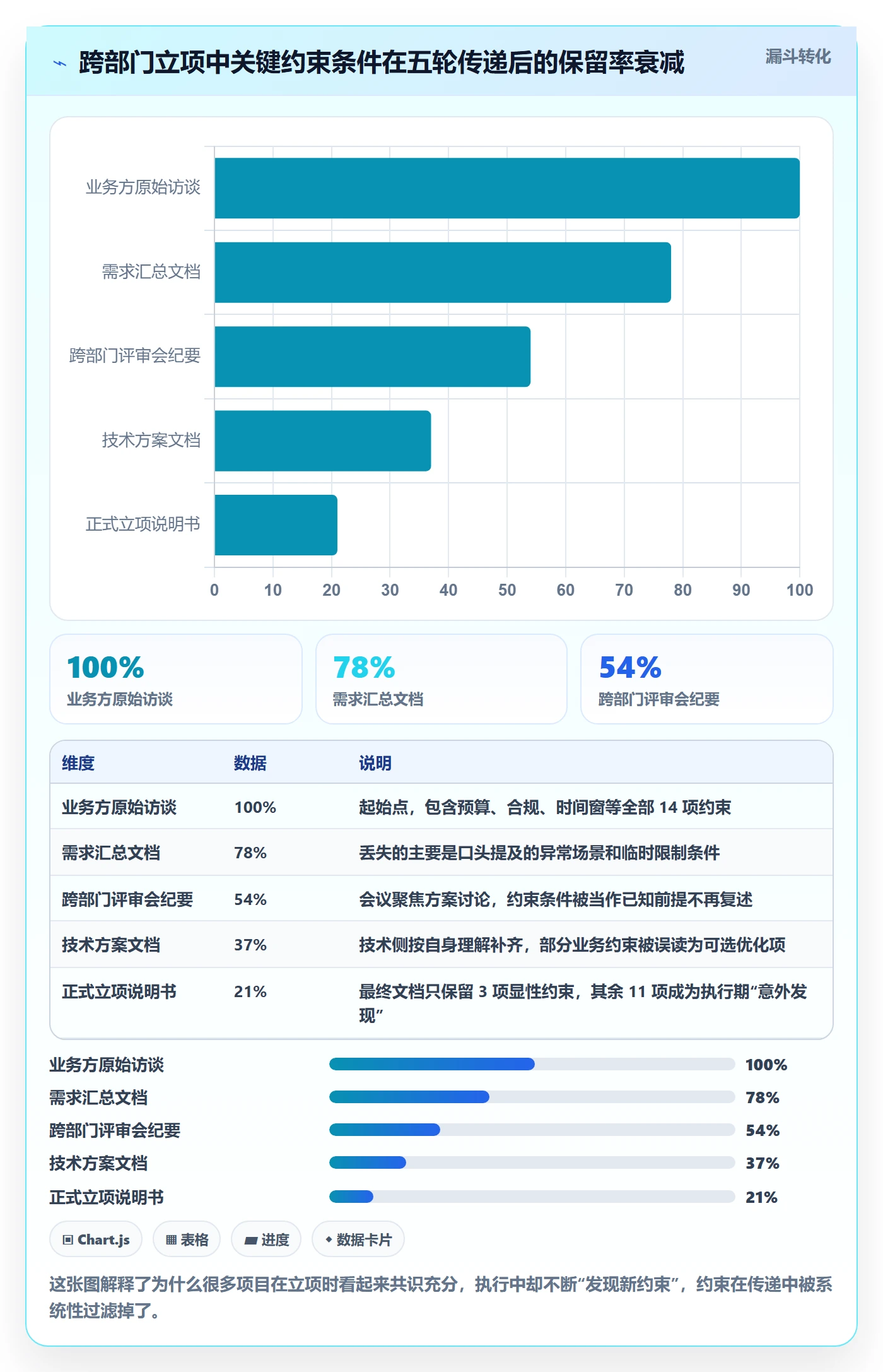 项目背景怎么做?跨部门团队最佳实践:项目立项从0到1
