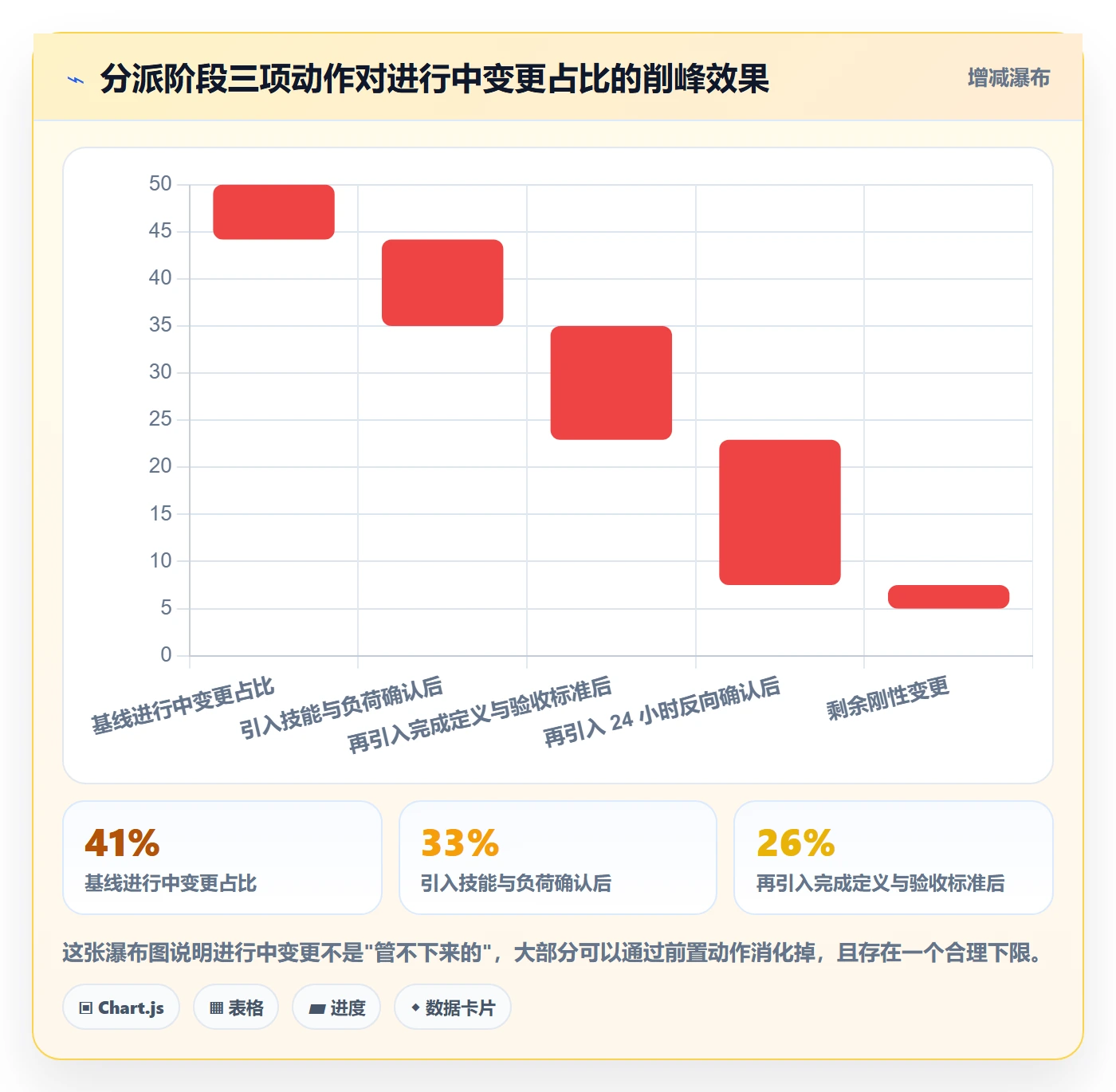 任务负责人变更流程与规范：产品经理任务分派最佳实践关键指标