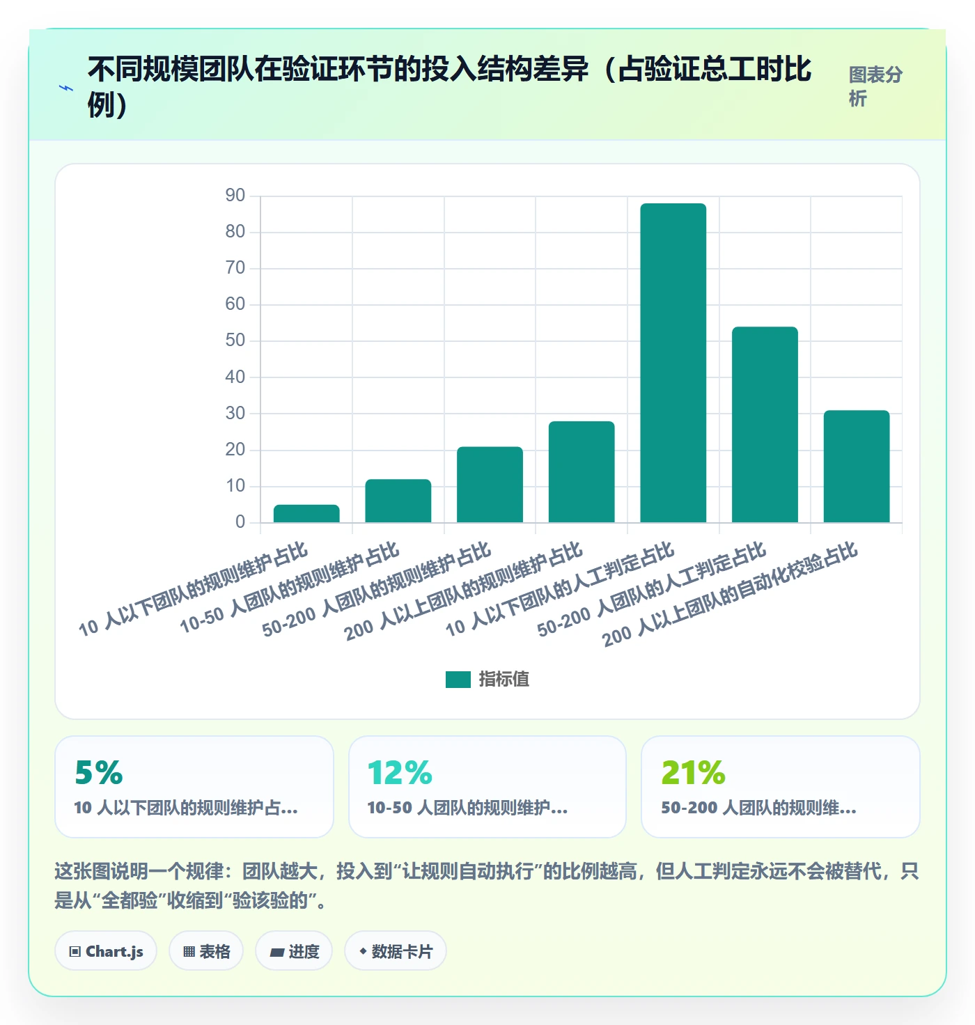 Bug / 缺陷如何做好验证?项目负责人流程优化与操作步骤