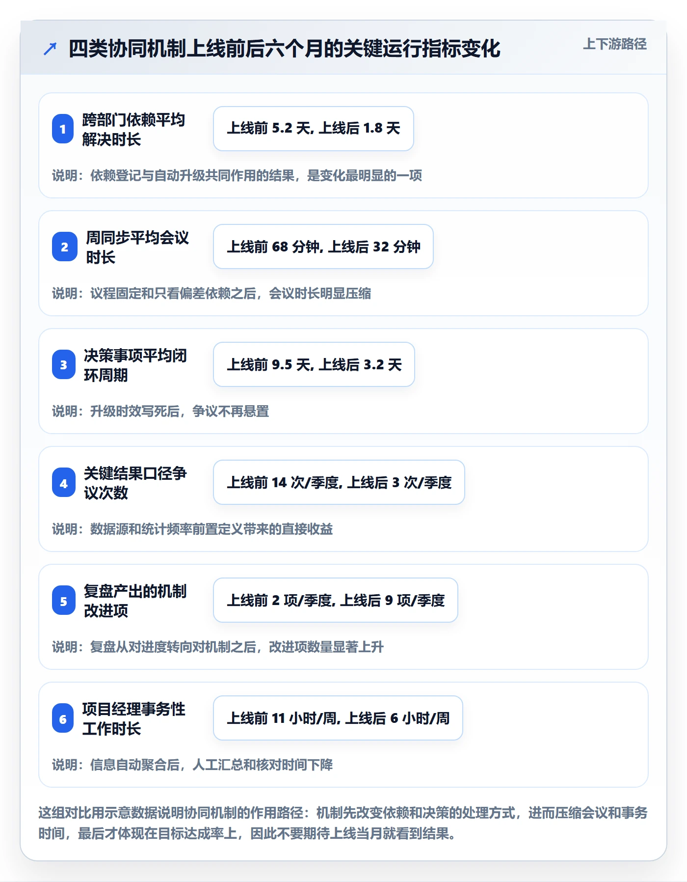 目标拆解实操方法:PMO提升项目目标效率的协同管理方法与模板