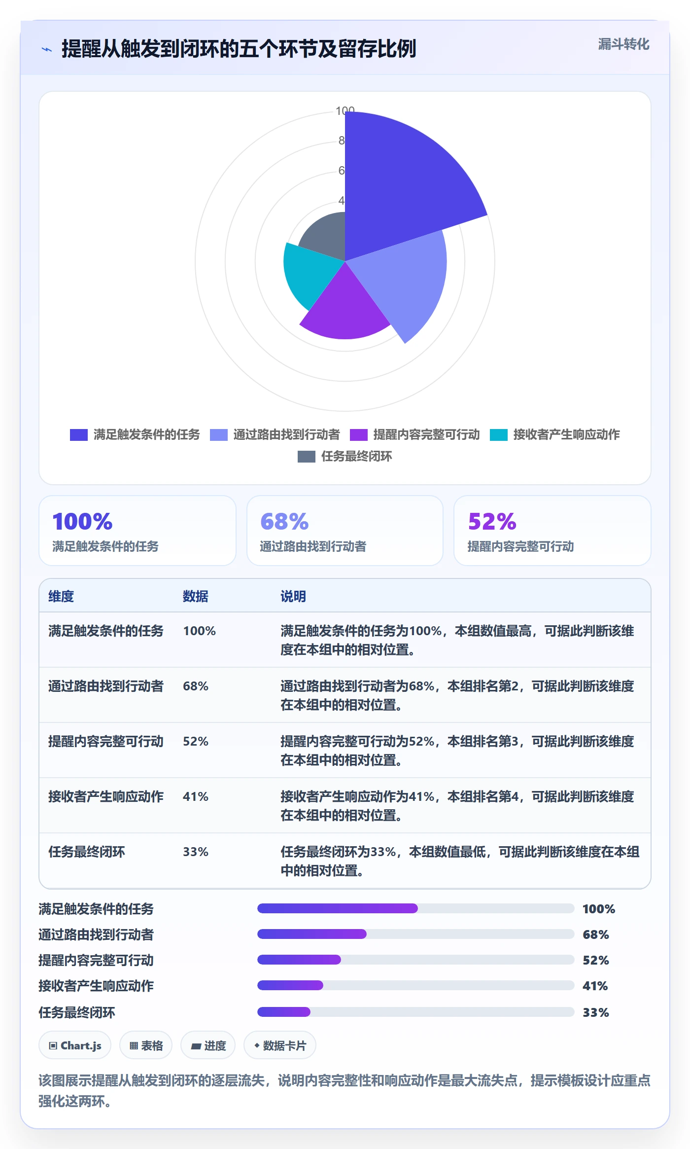 自动提醒实操方法:跨部门团队提升任务提醒效率的协同管理方法与模板