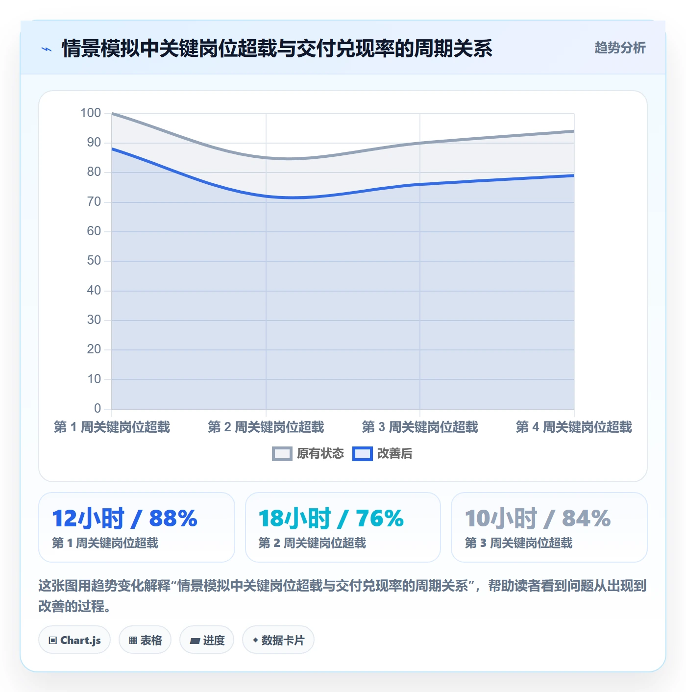 资源实操方法:企业管理者提升资源管理效率的入门指南方法与模板