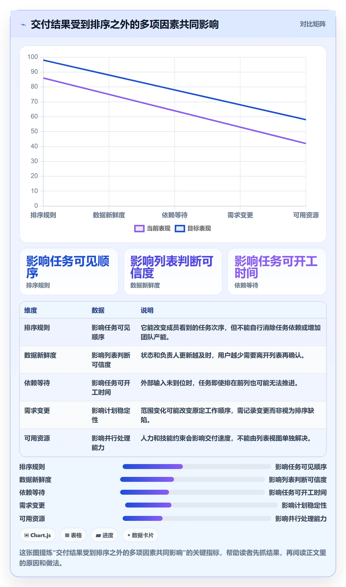 排序流程与规范:研发团队列表视图效率提升关键指标