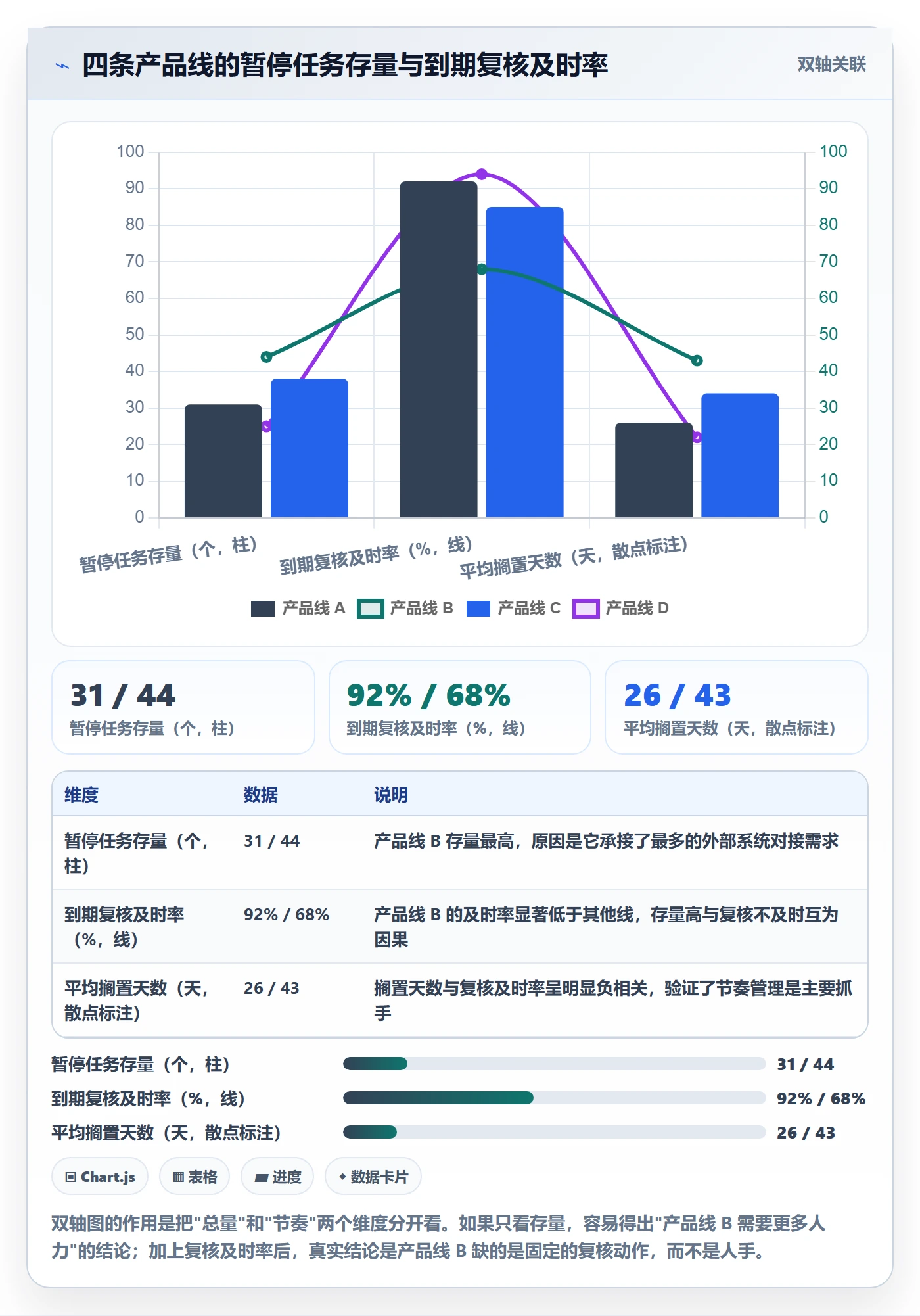 暂停管理指南：研发团队如何做好任务执行，风险控制全流程