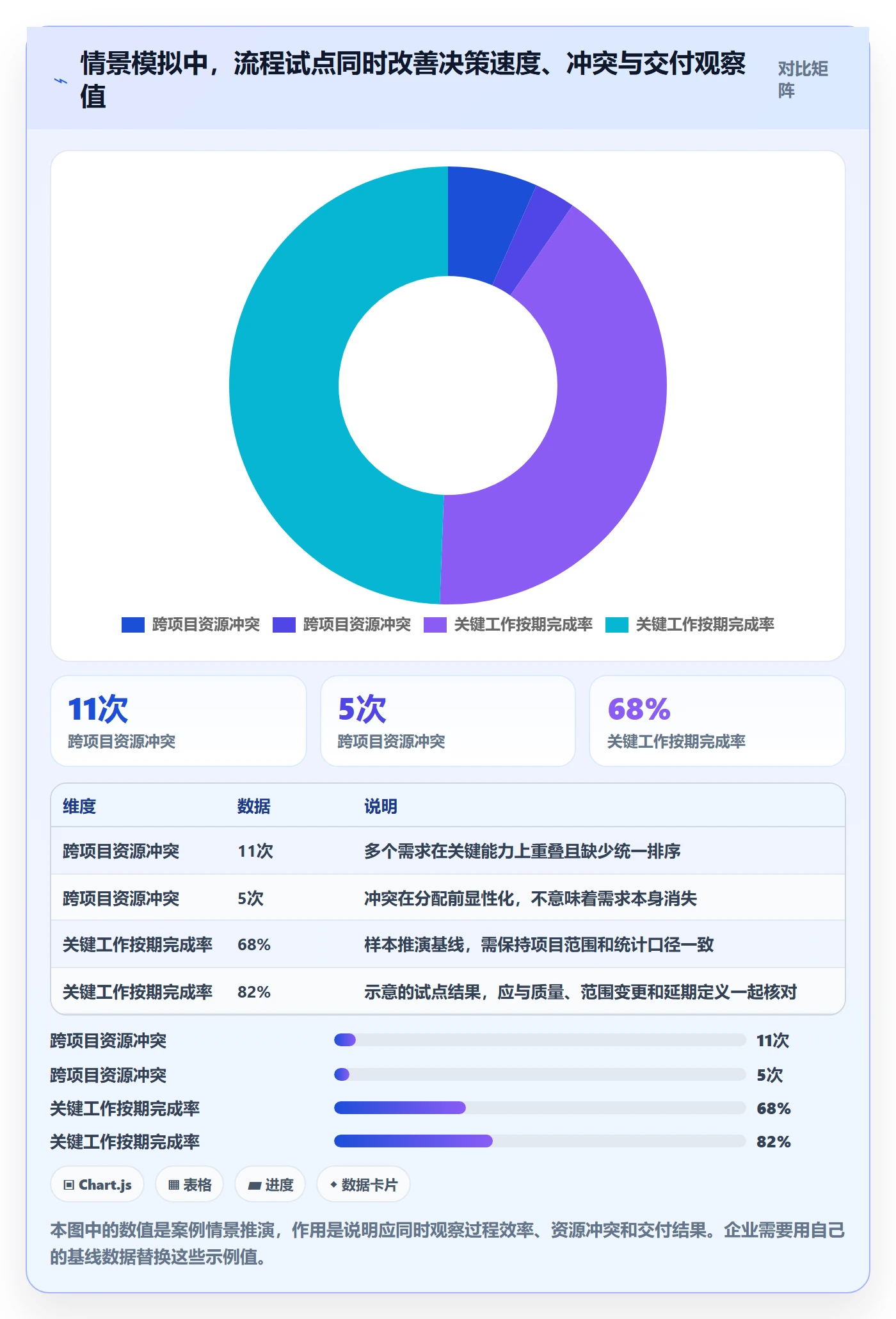资源怎么做？企业管理者制度设计：资源管理从0到1