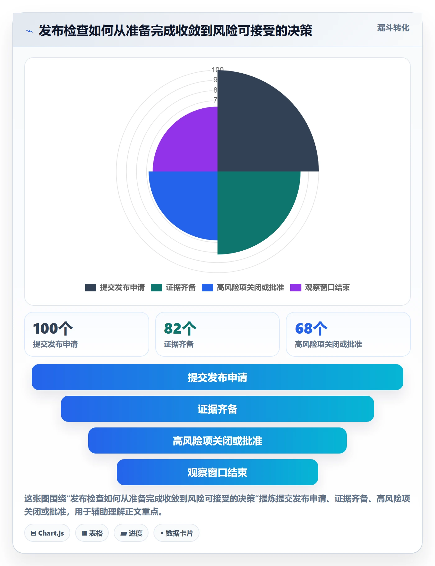发布检查管理方法大全：项目成员发布管理落地方案落地清单