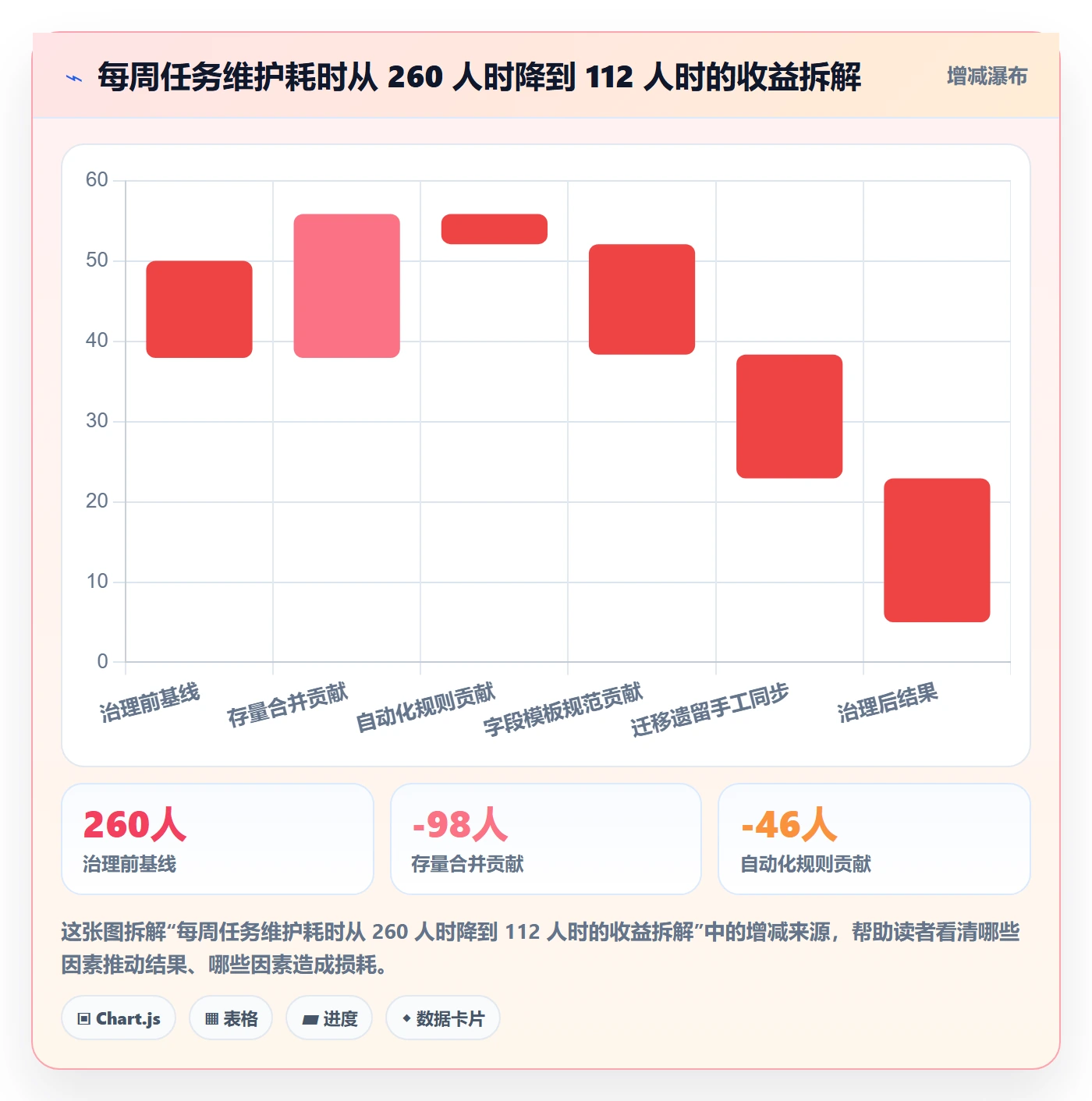 任务合并怎么做?研发团队效率提升:任务管理从0到1