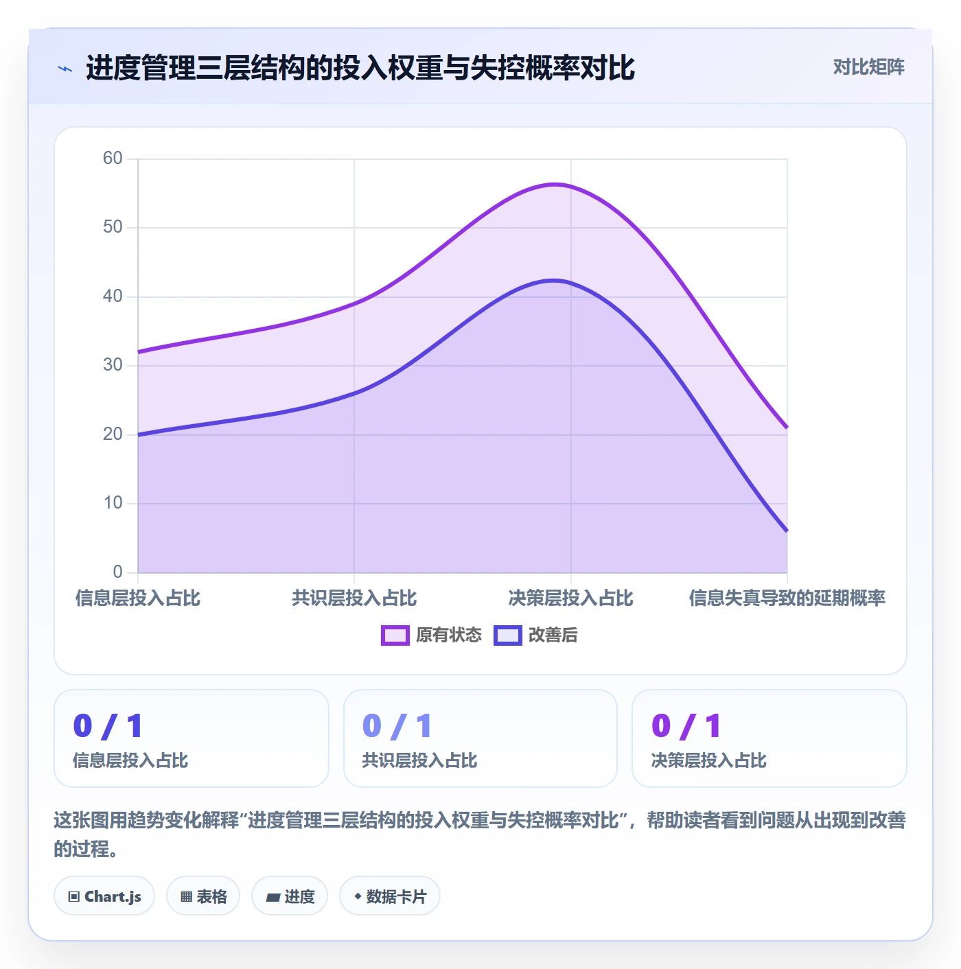 项目进度怎么做？产品经理效率提升：进度管理从0到1