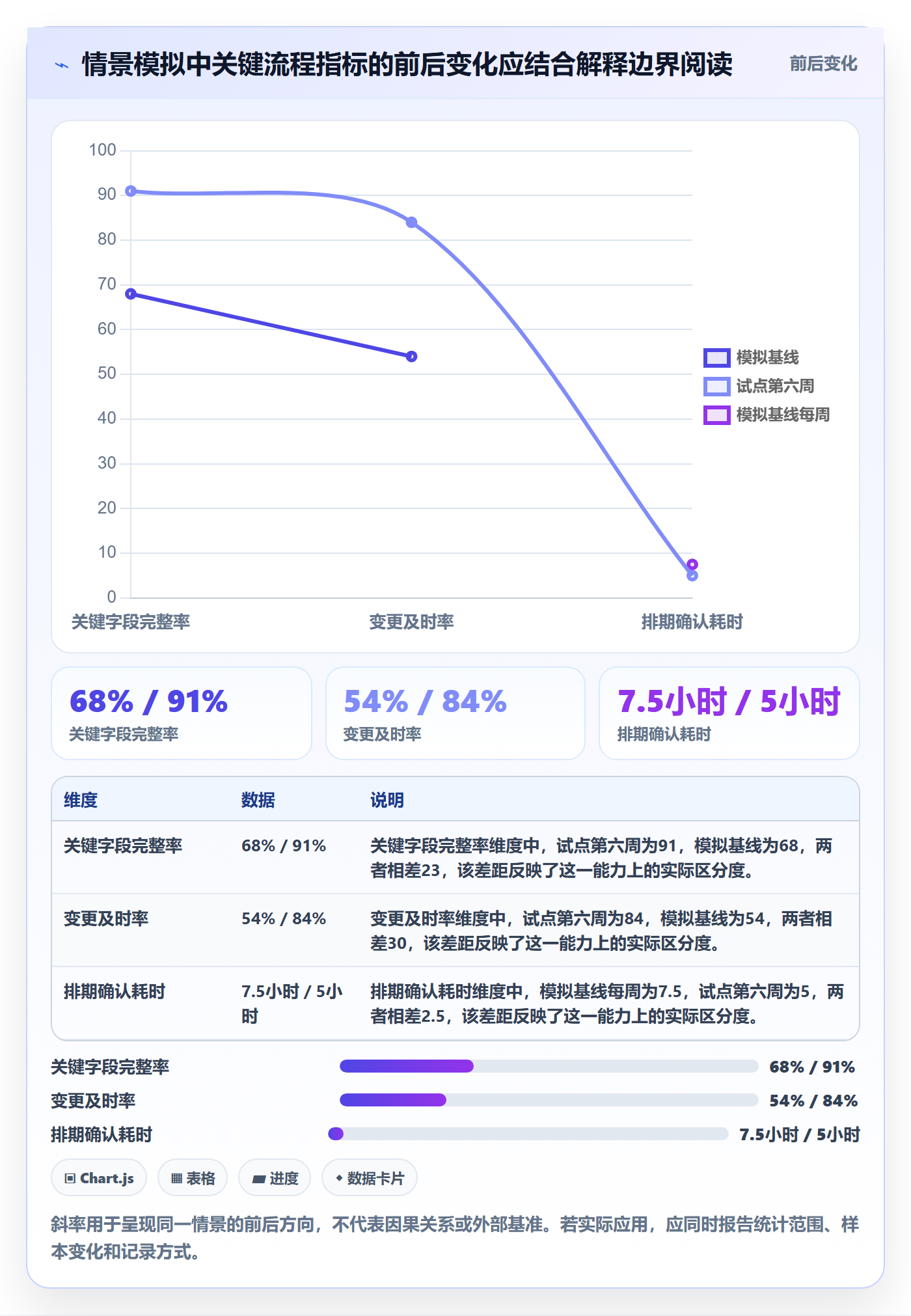 周视图流程与规范:实施团队日历视图落地方案关键指标