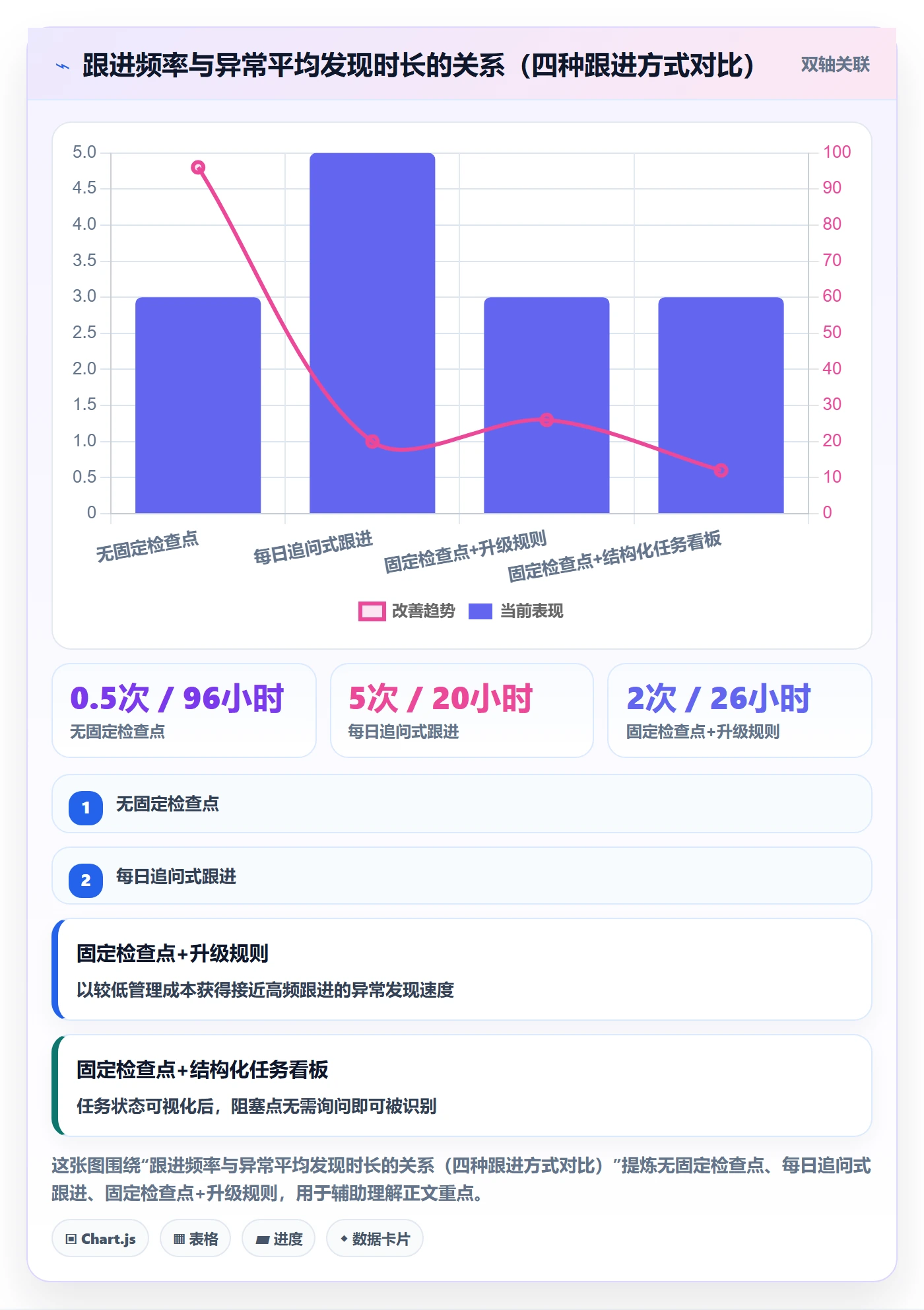 开始怎么做?企业管理者入门指南:任务执行从0到1