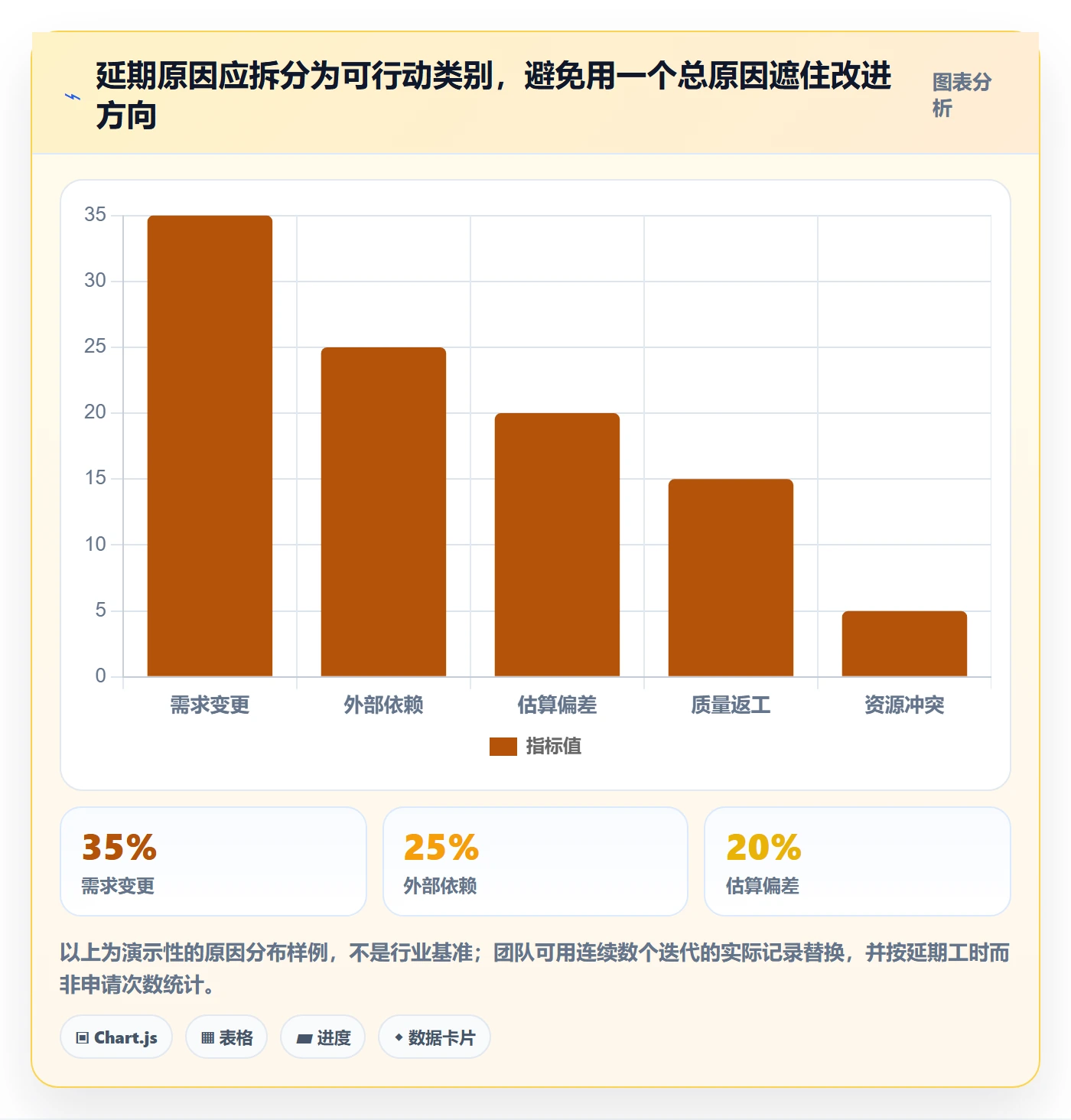 延期申请最佳实践:产品经理延期管理落地方案,常见问题