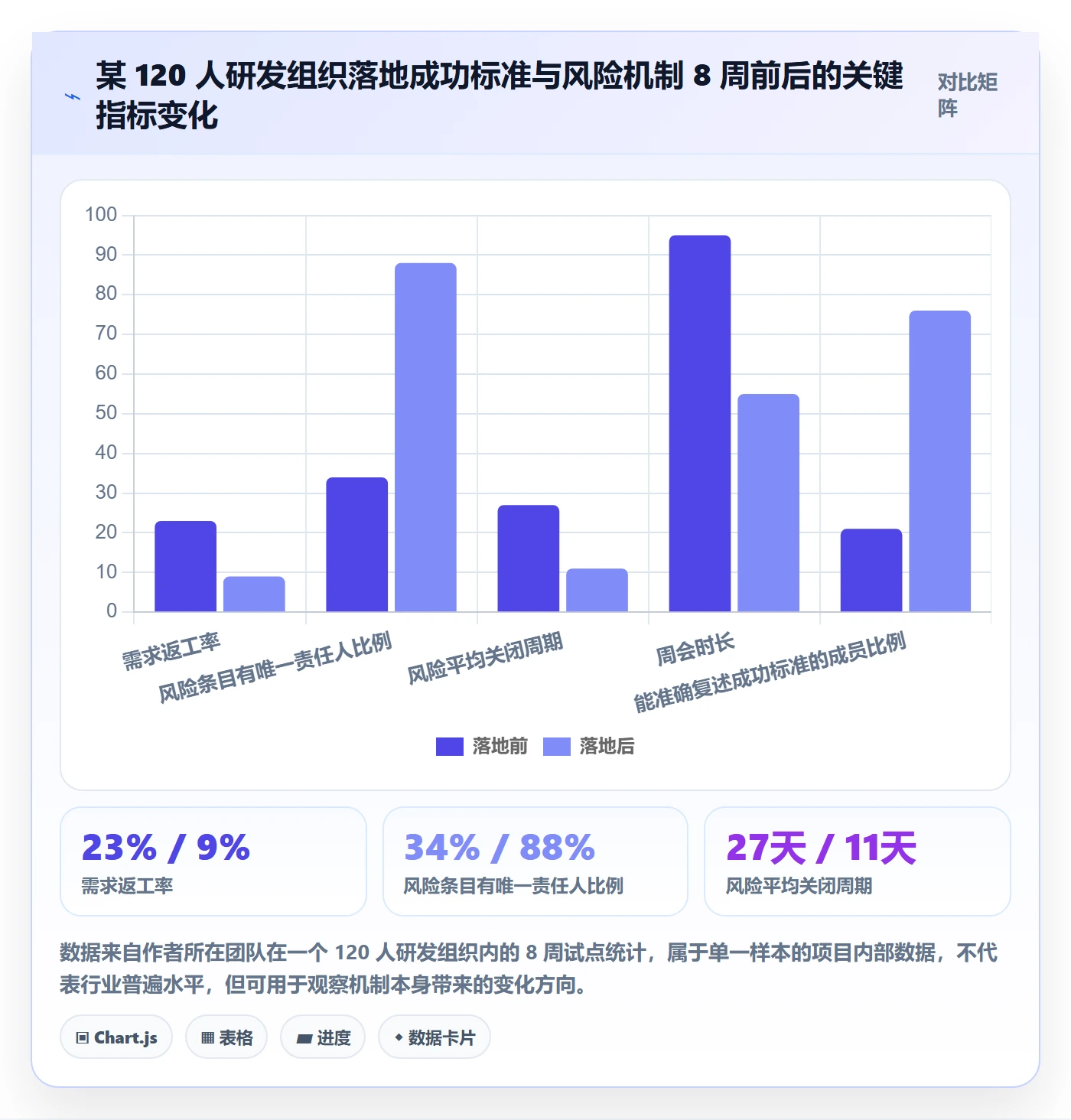 项目目标如何做好成功标准?项目成员风险控制与操作步骤