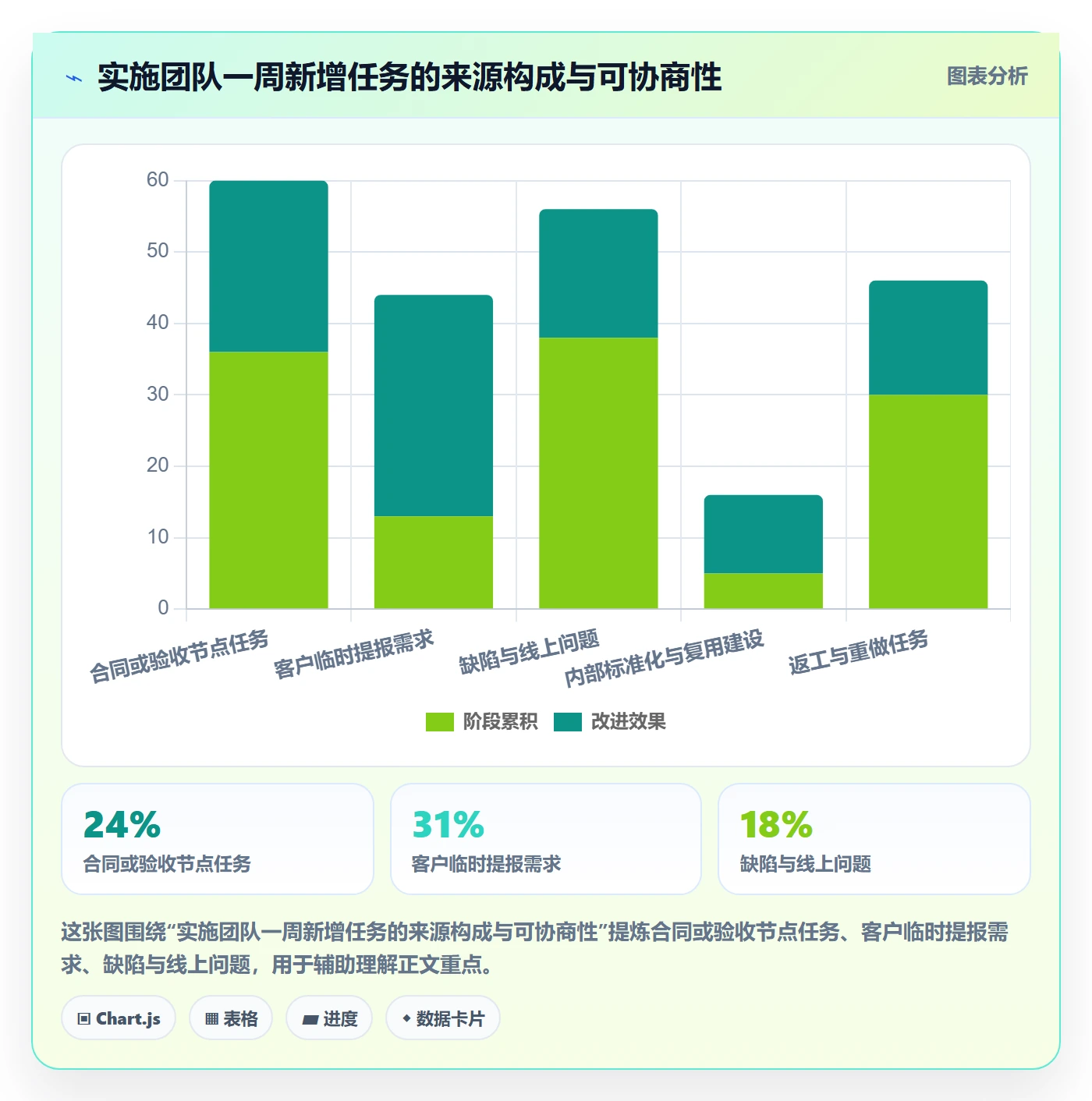 优先级管理指南:实施团队如何做好任务属性,最佳实践全流程