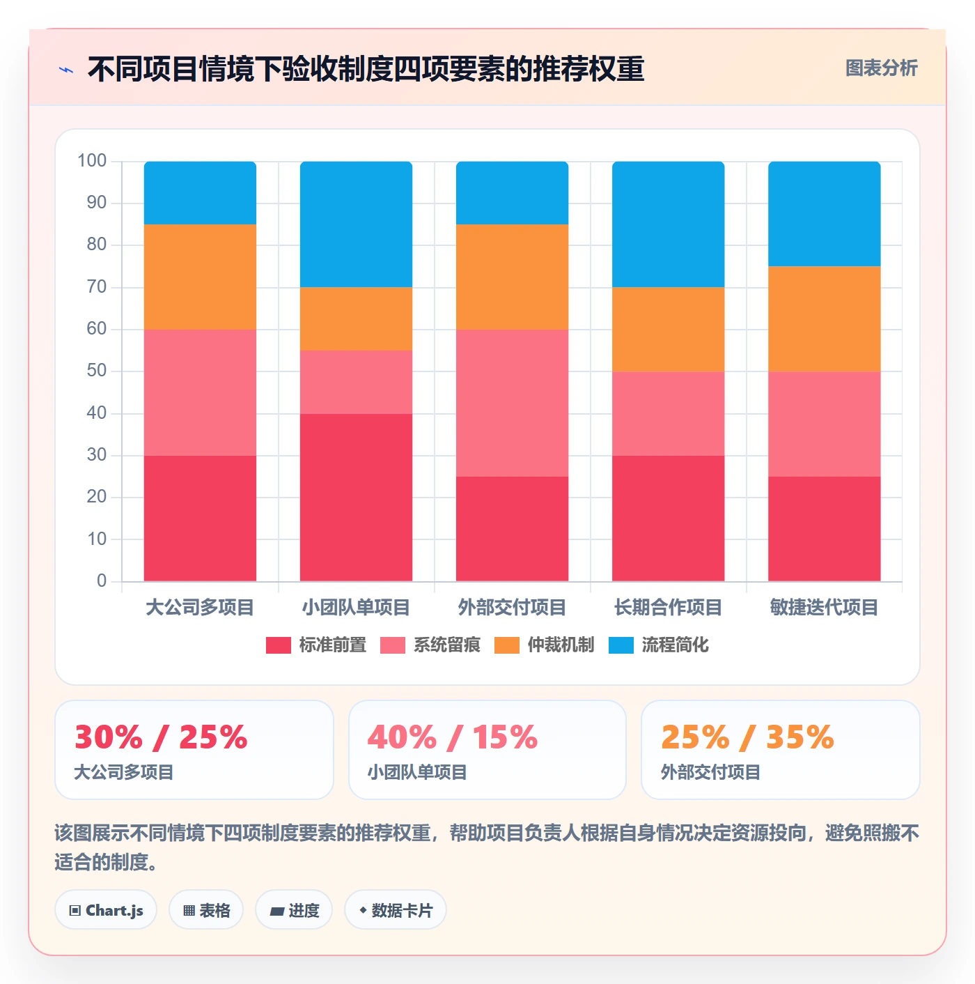 验收标准最佳实践：项目负责人任务验收制度设计，常见问题