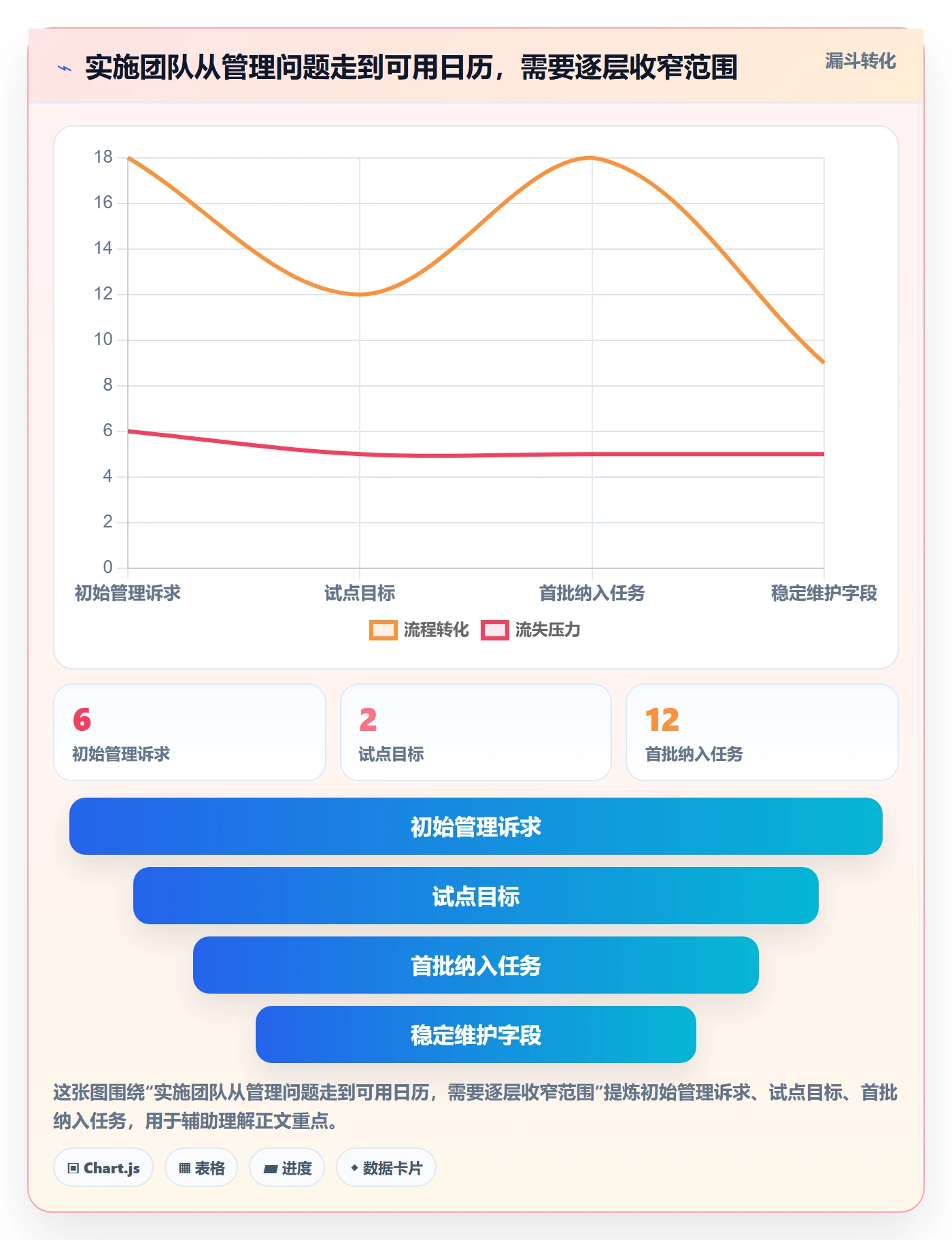 任务日历怎么做？实施团队入门指南：日历视图从0到1