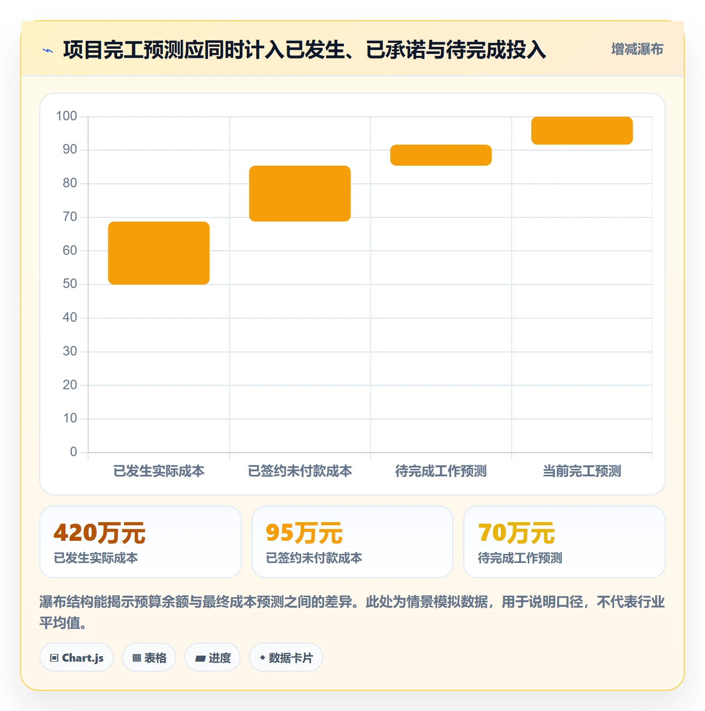 成本管理方法大全：跨部门团队成本管理实操方法落地清单