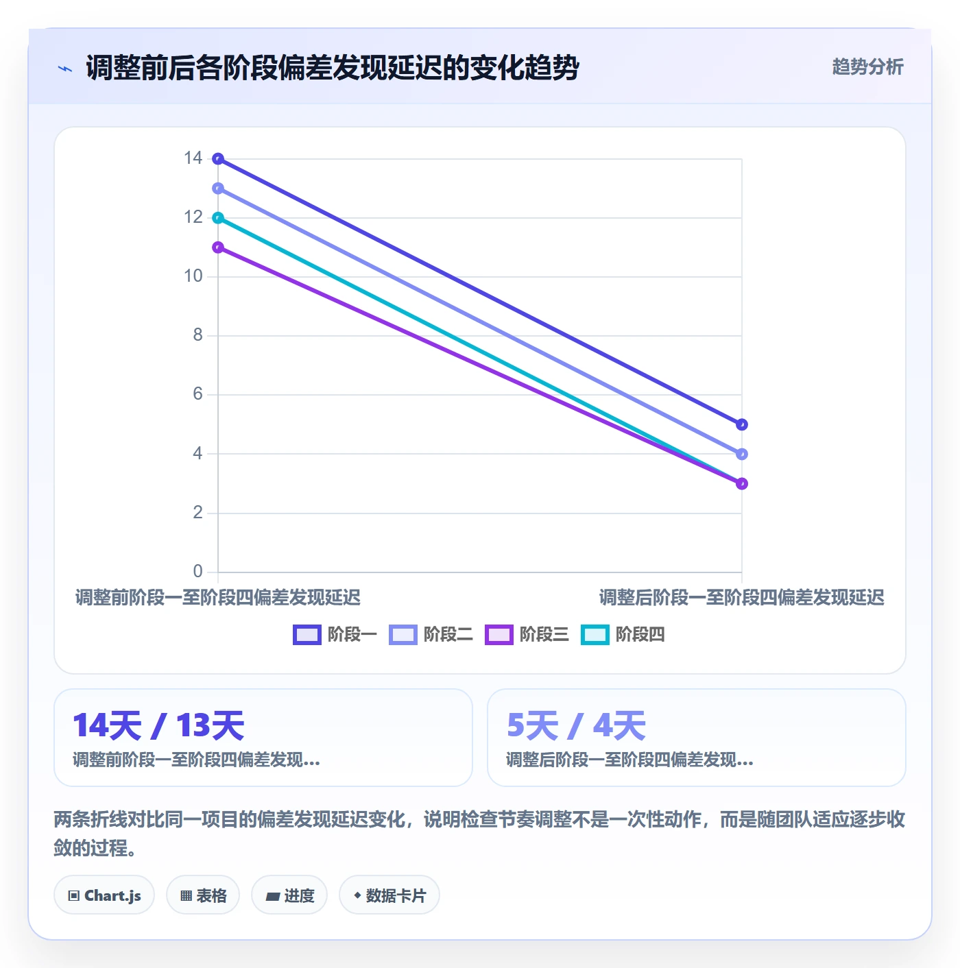 项目目标如何做好阶段目标?项目成员落地方案与操作步骤