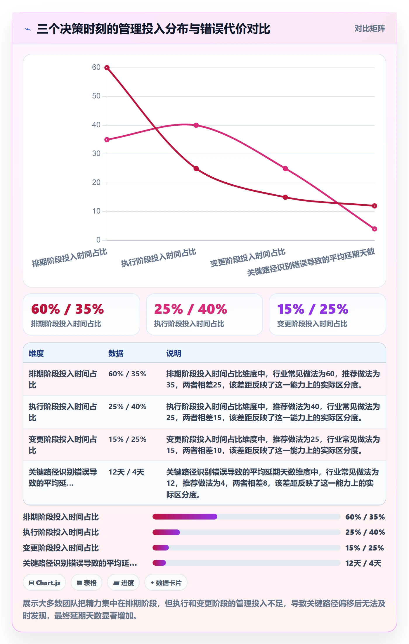 关键路径管理指南：项目负责人如何做好任务依赖，数据分析全流程