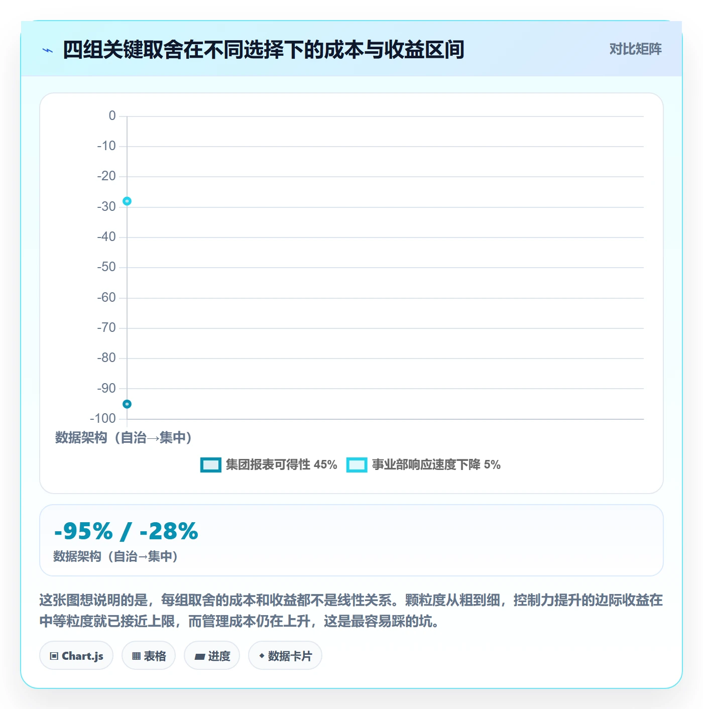 预算管理指南:企业管理者如何做好项目立项,协同管理全流程