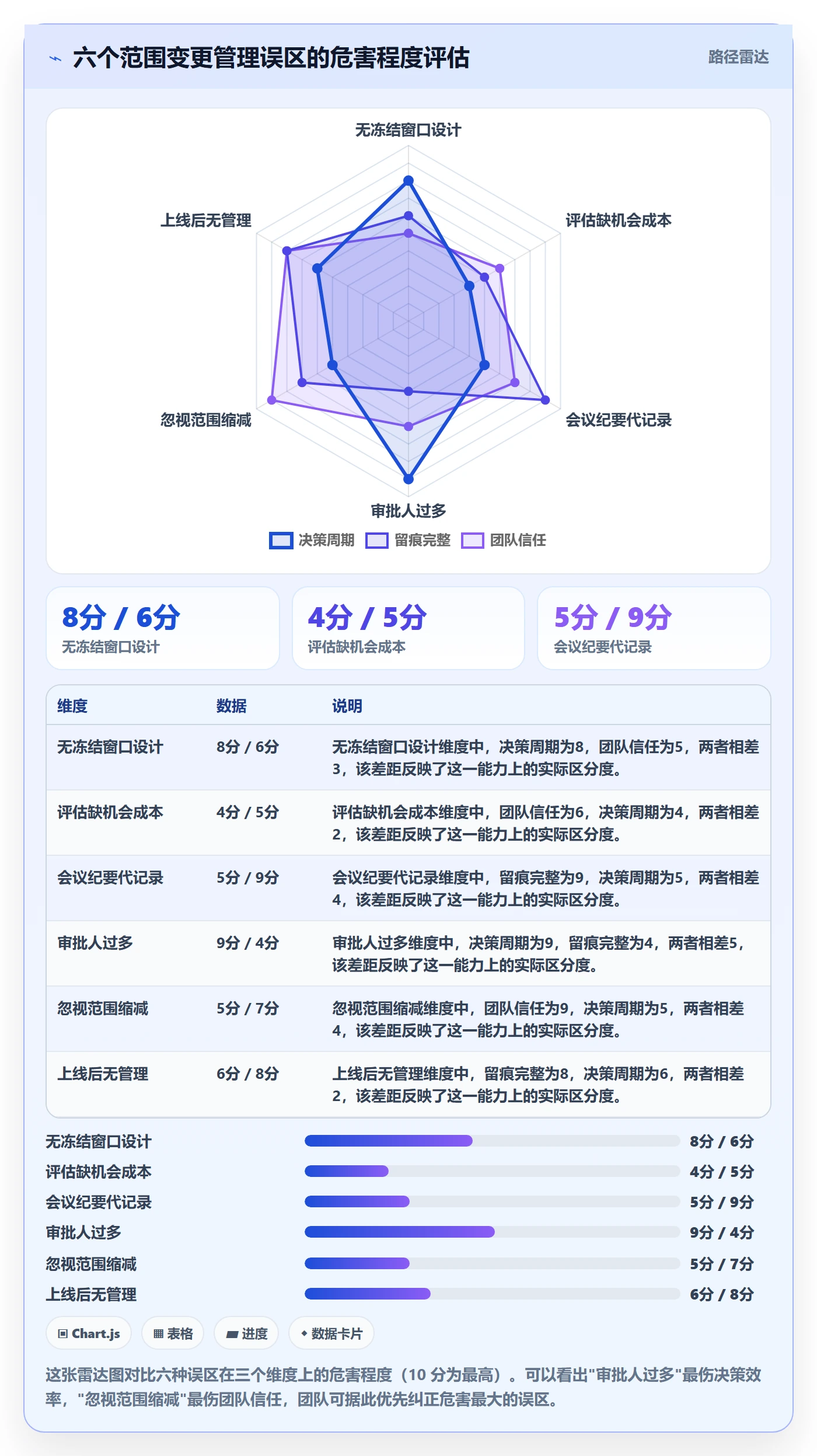 范围变更管理指南:跨部门团队如何做好项目范围,落地方案全流程