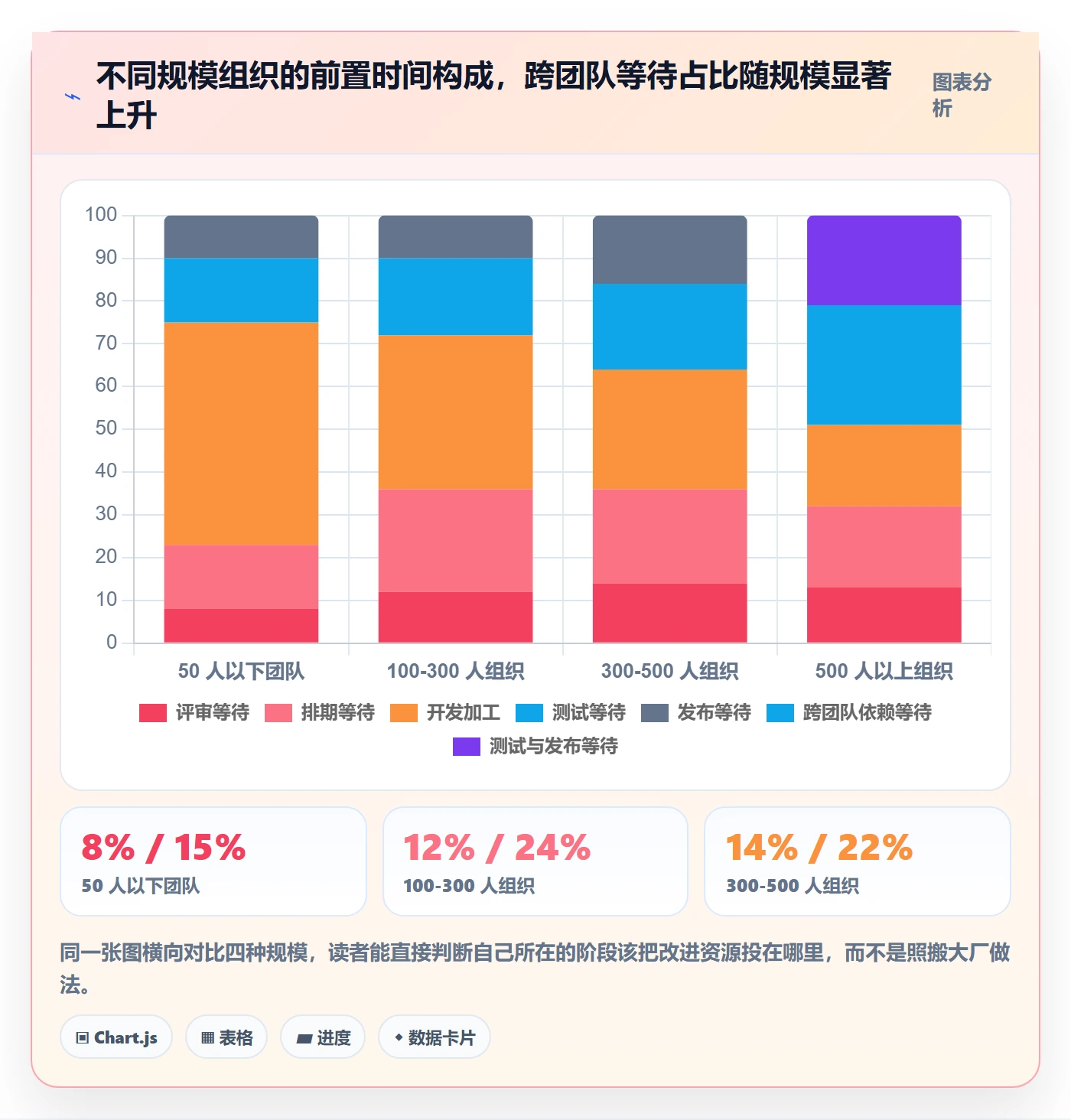 需求排期流程与规范:项目负责人需求排期数据分析关键指标