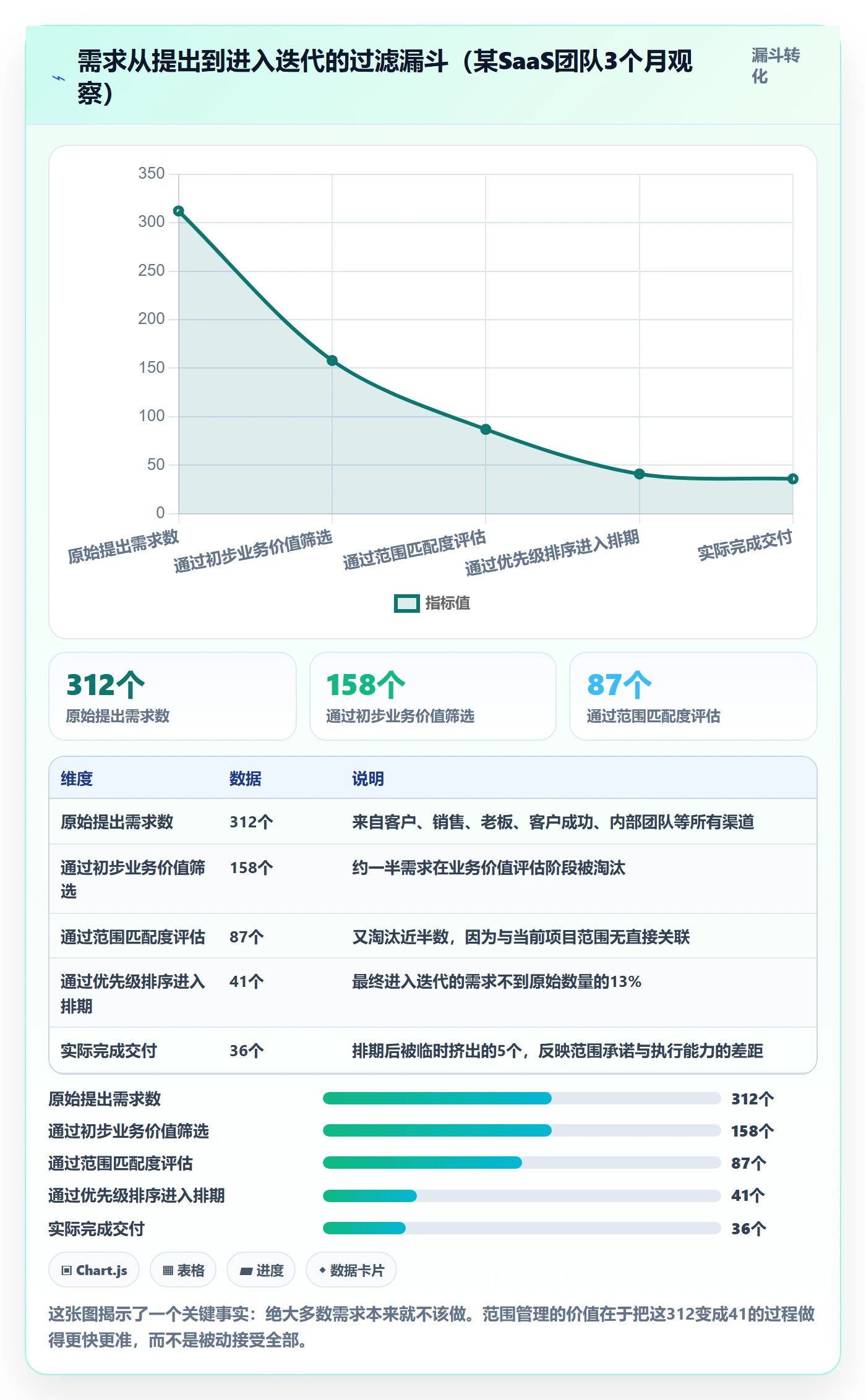 范围边界管理方法大全:项目负责人项目范围效率提升落地清单