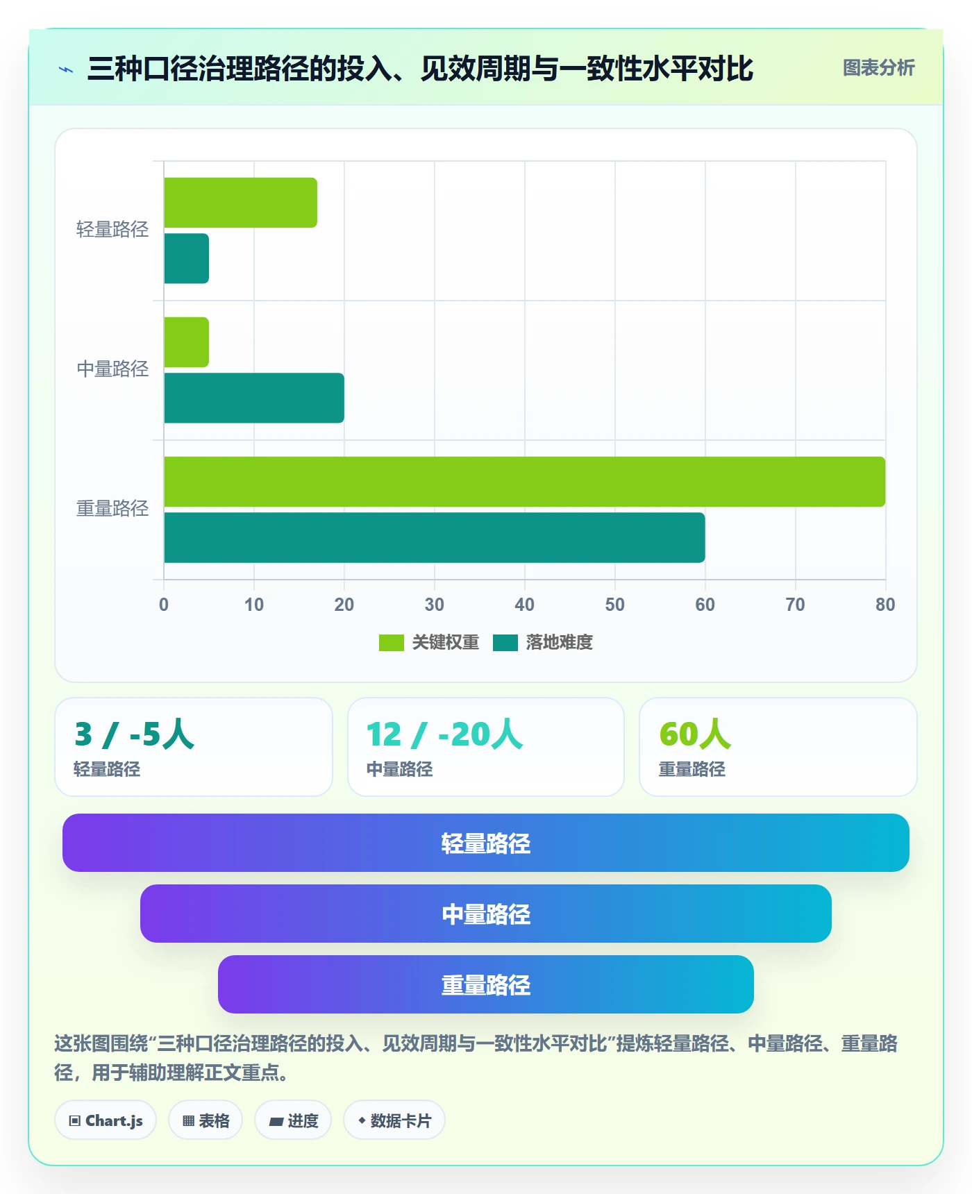 项目目标目标对齐全流程:跨部门团队数据分析与一文讲清