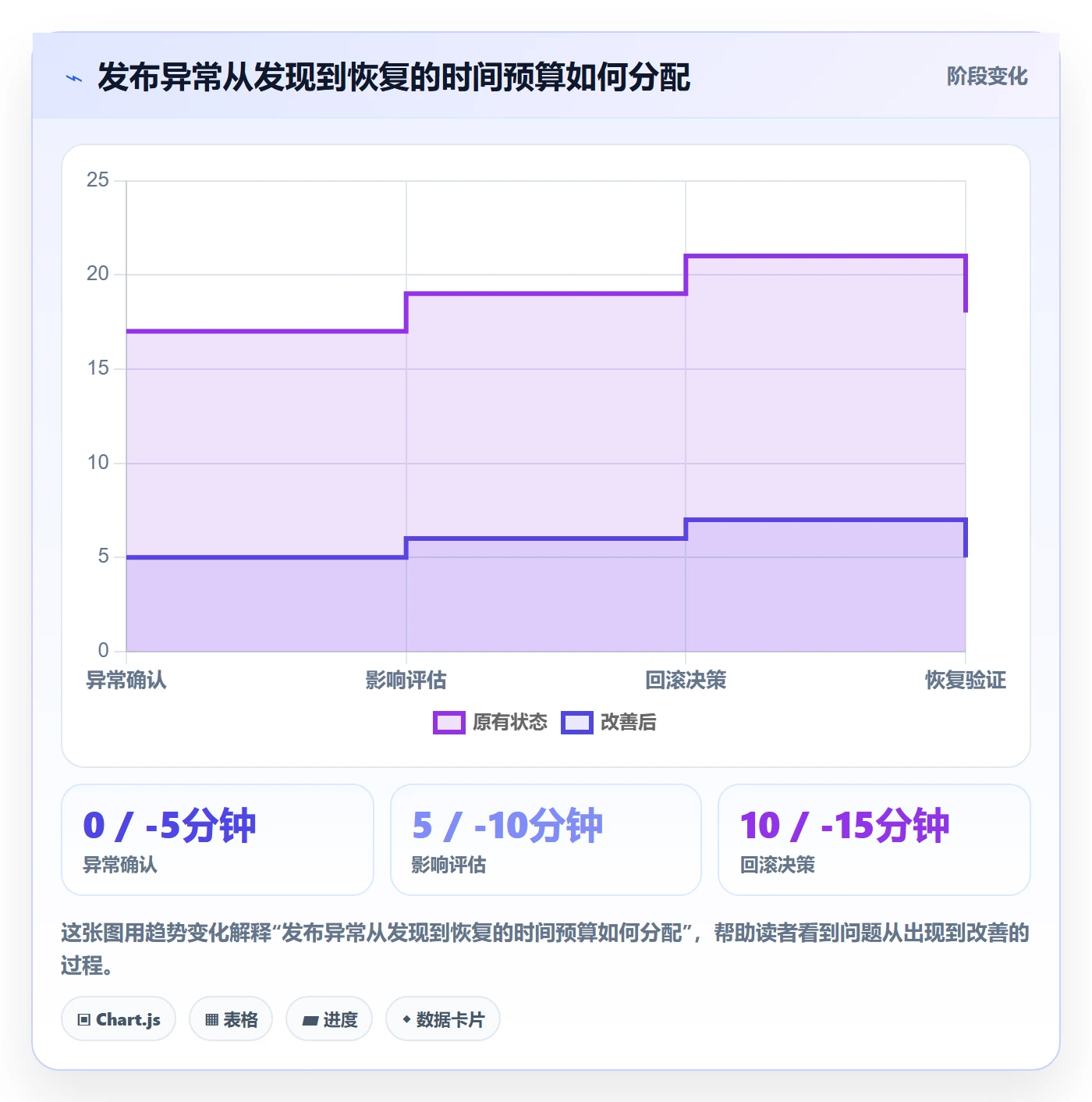 回滚最佳实践：项目经理发布管理最佳实践，常见问题