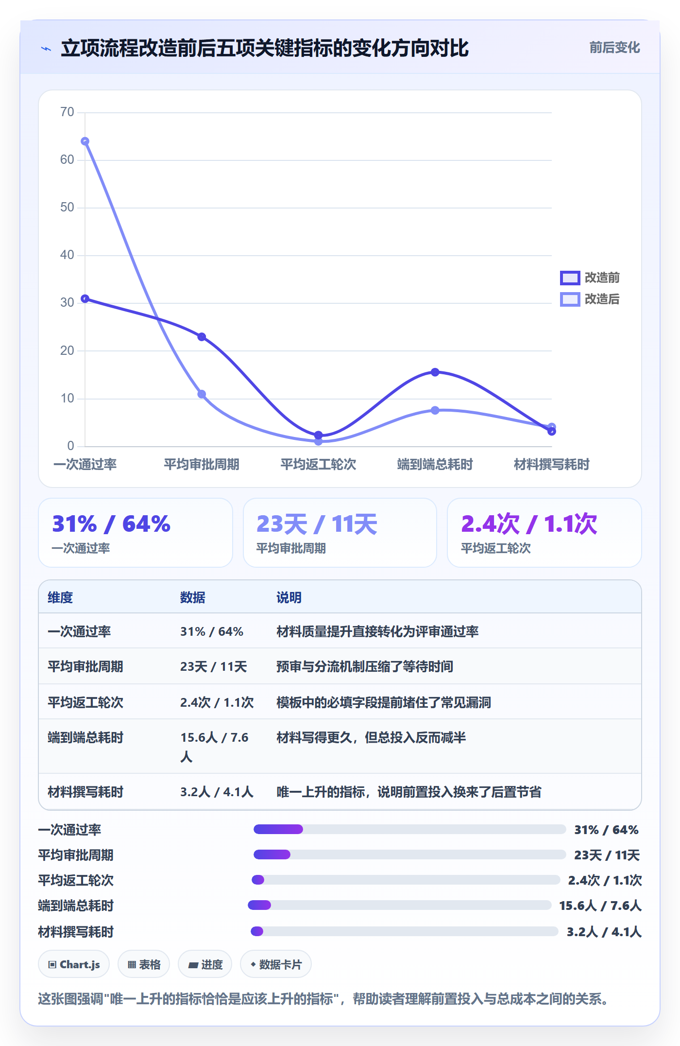 项目立项如何做好项目申请?研发团队实操方法与操作步骤