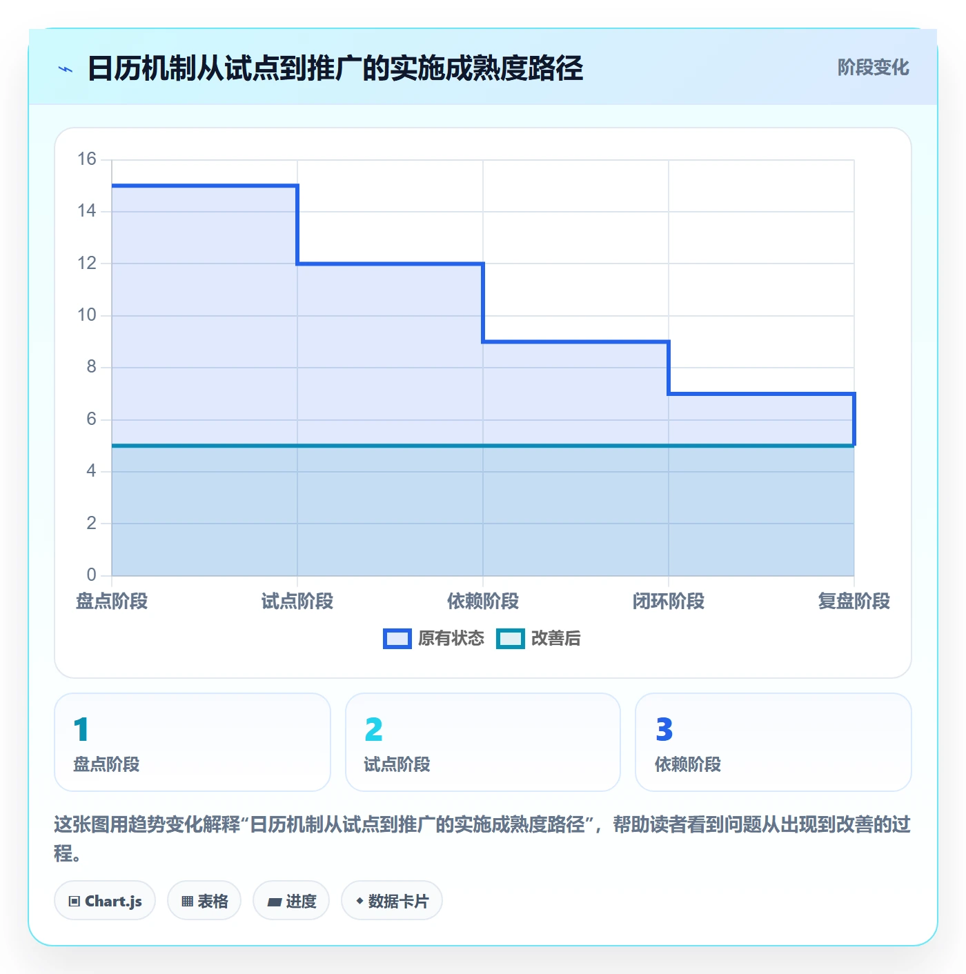 截止日期管理方法大全:项目经理日历视图落地方案落地清单