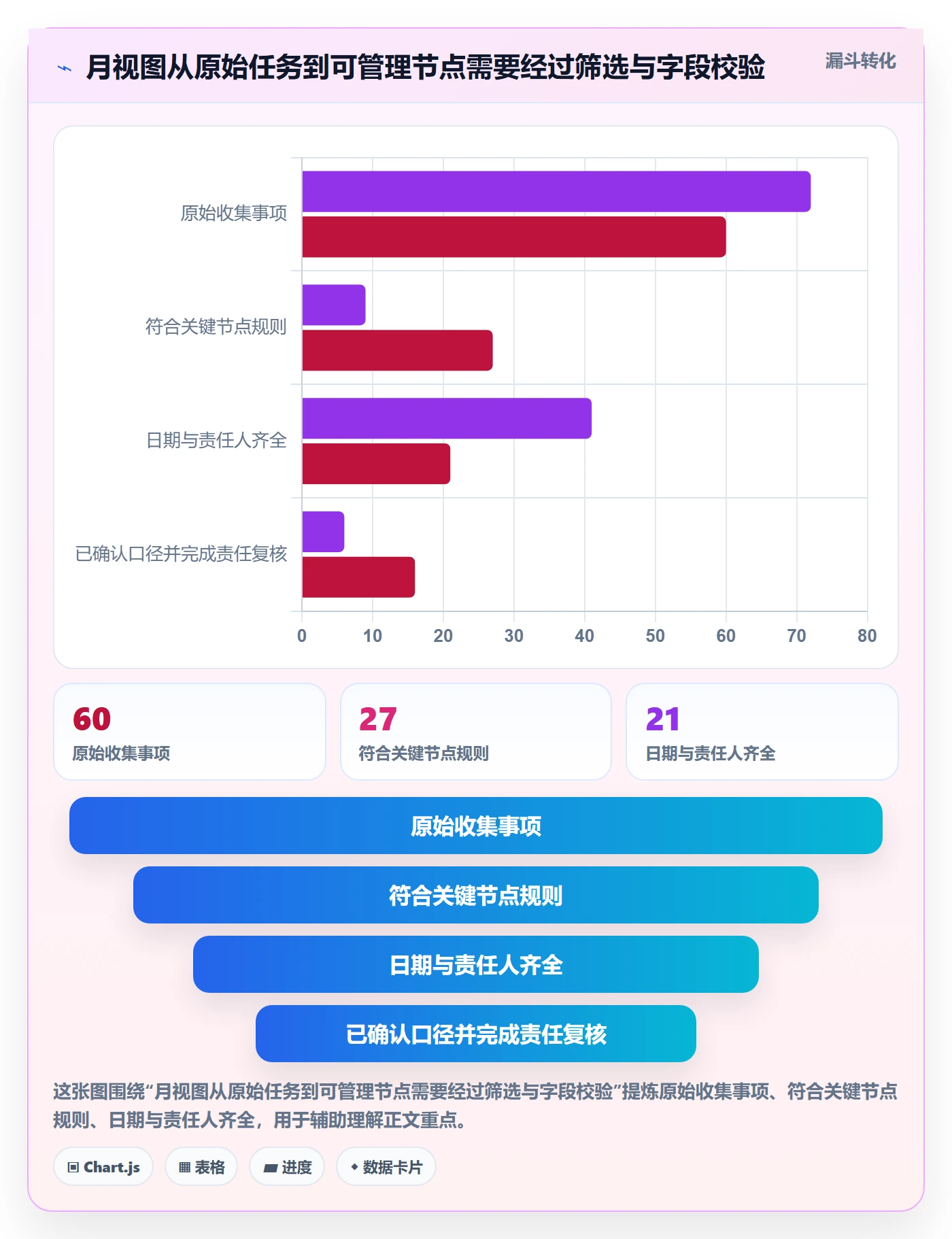 月视图怎么做?PMO入门指南:日历视图从0到1