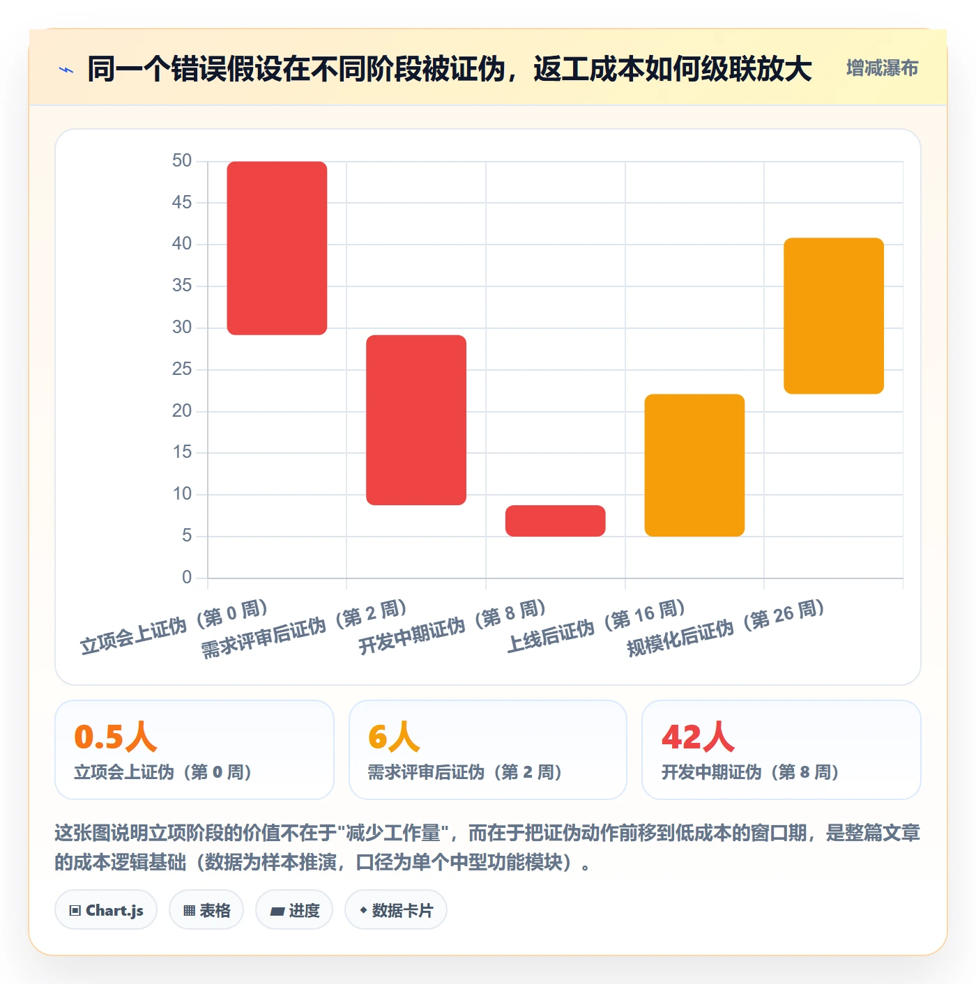 项目成员怎么做？企业管理者实操方法：项目立项从0到1