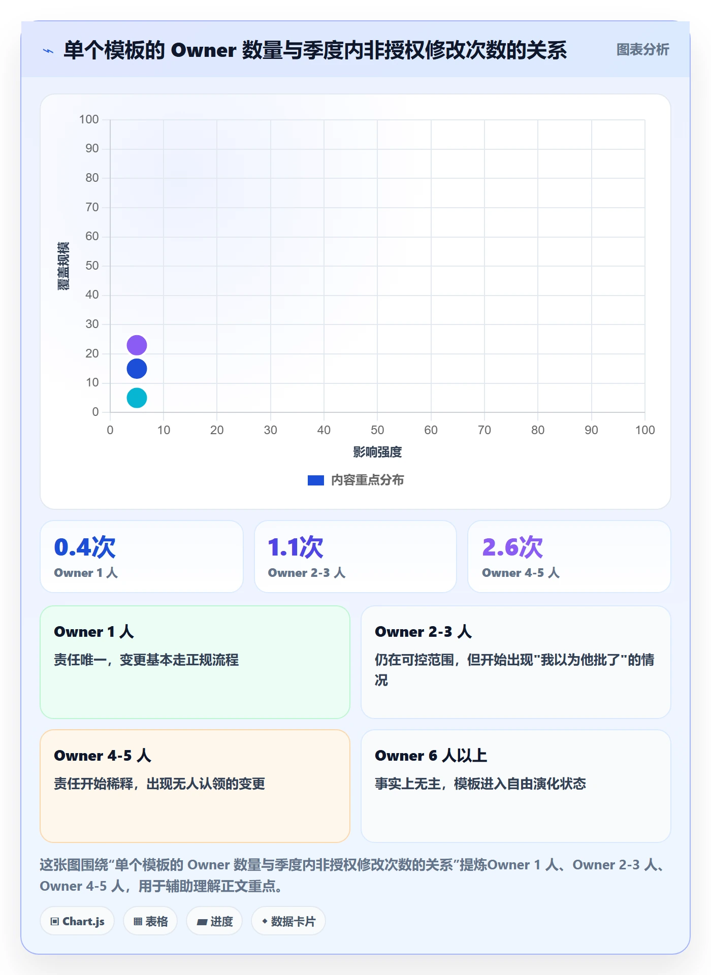 模板权限最佳实践:PMO项目模板制度设计,常见问题