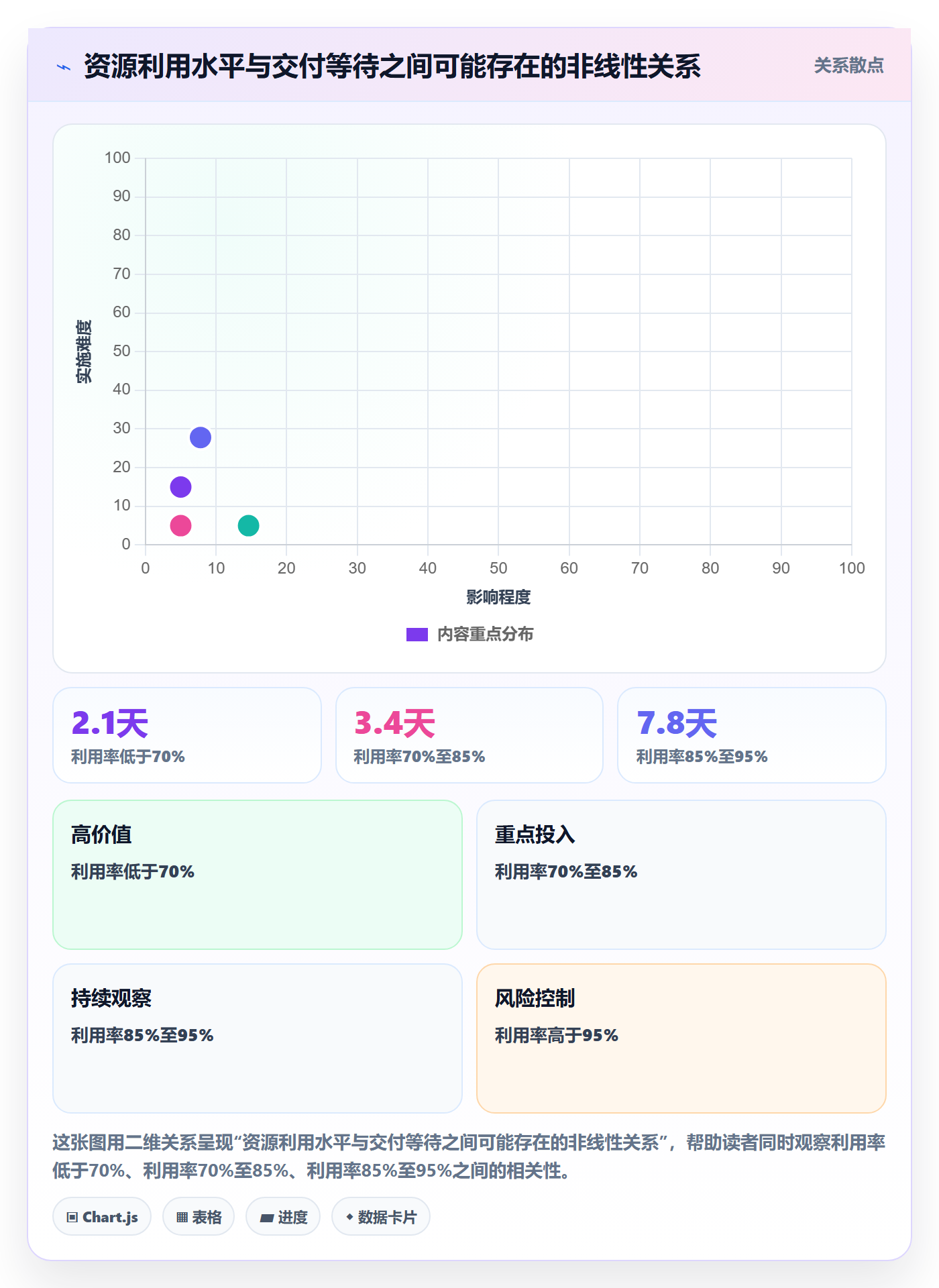 资源占用怎么做?管理层制度设计:资源管理从0到1