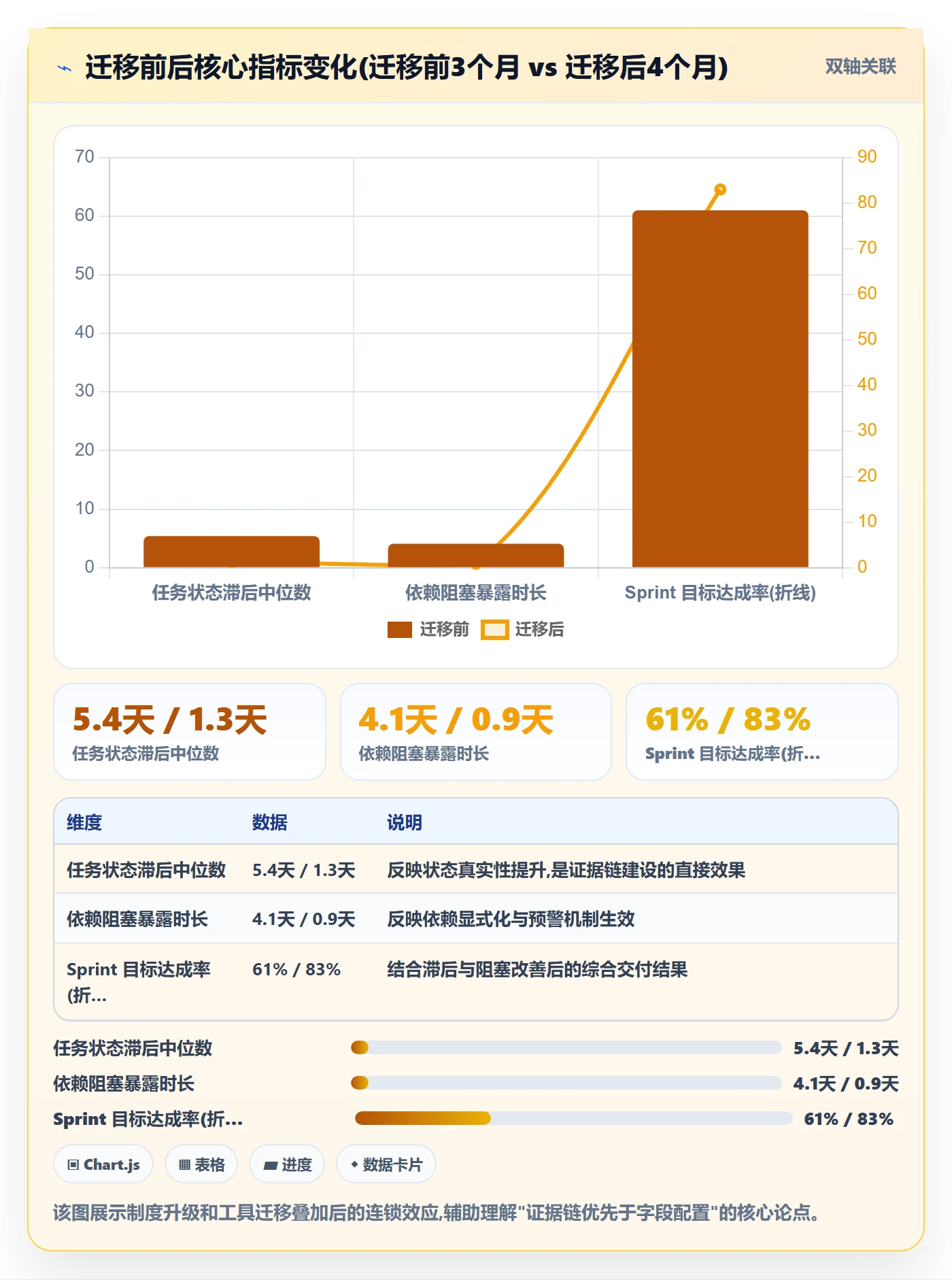 实际进度管理方法大全:研发团队进度管理制度设计落地清单
