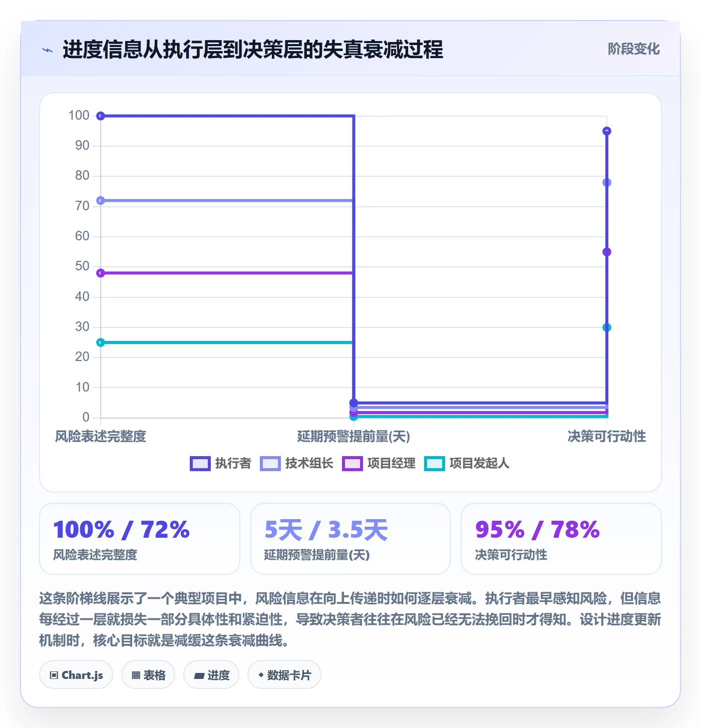 进度更新怎么做?项目成员最佳实践:进度管理从0到1