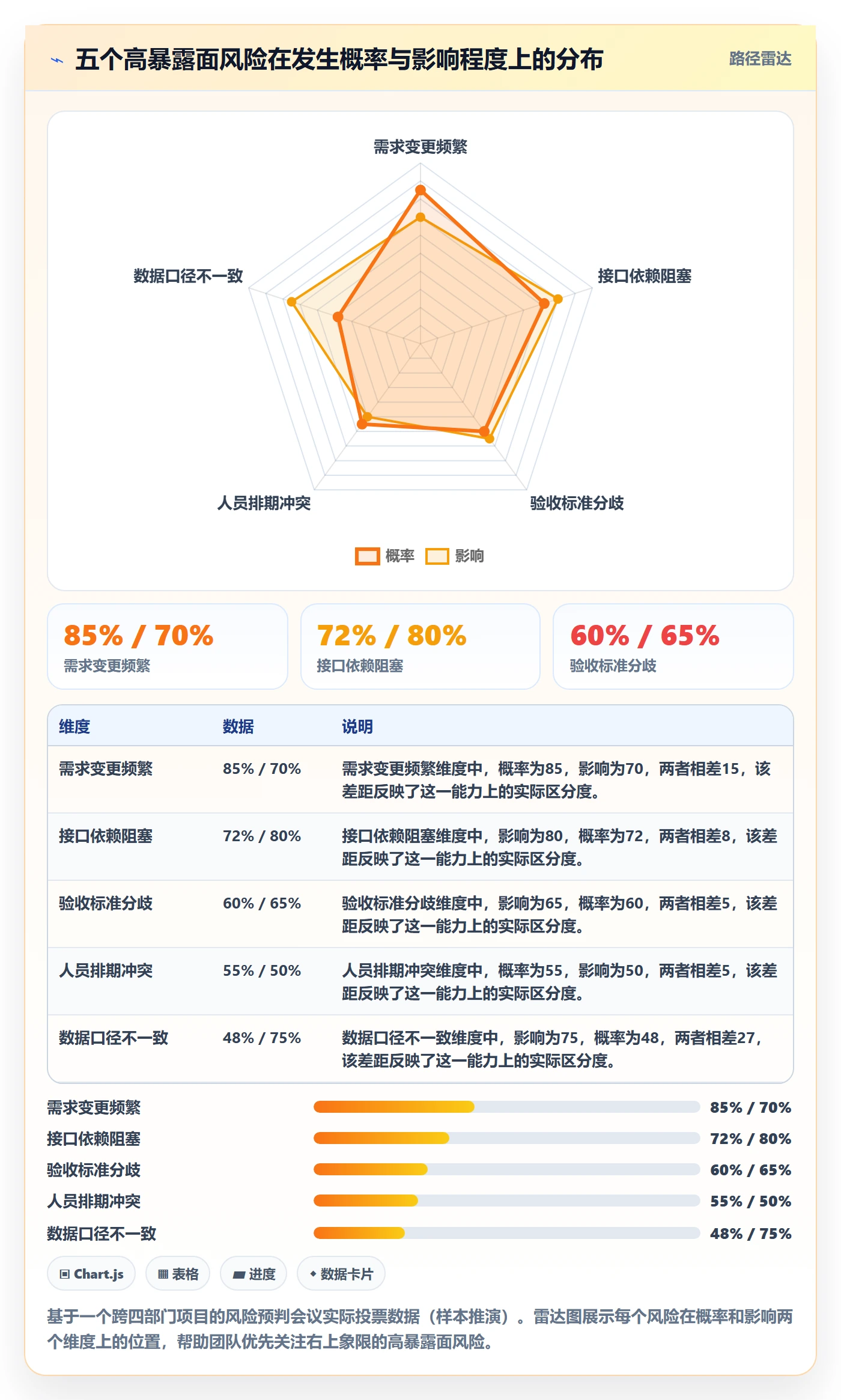 完成实操方法：跨部门团队提升任务执行效率的风险控制方法与模板