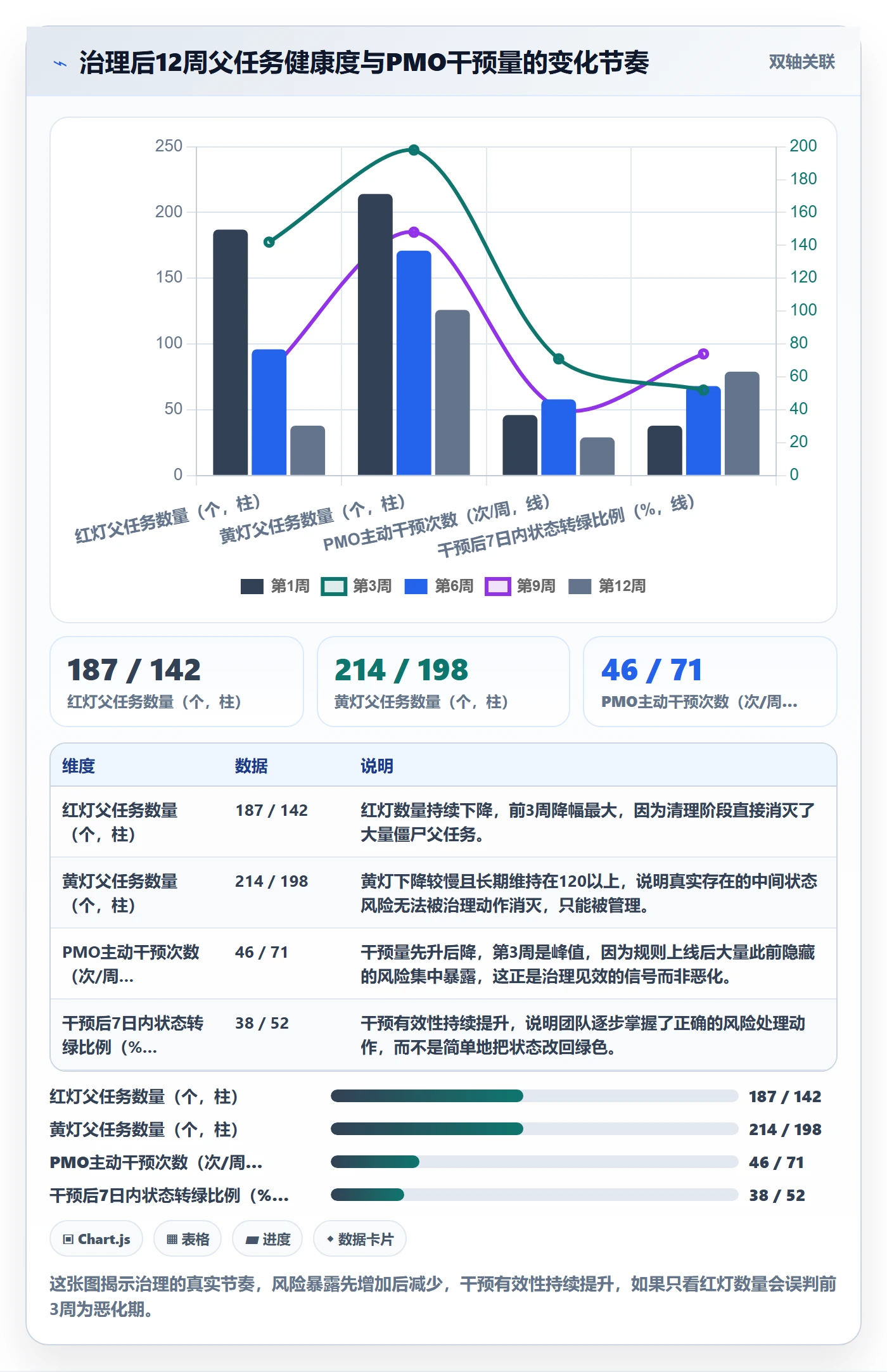 父任务管理指南：PMO如何做好任务管理，风险控制全流程