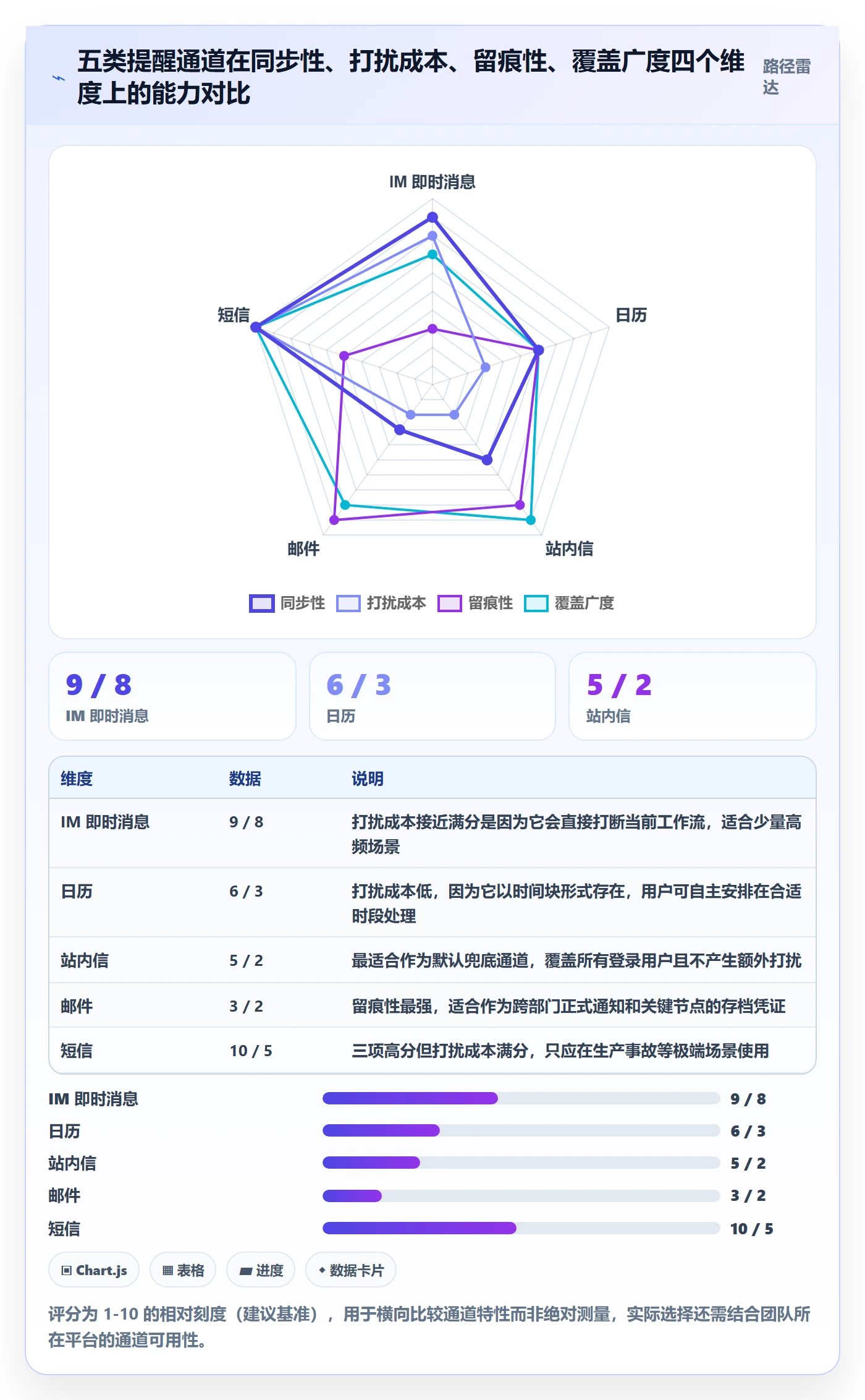 提前提醒最佳实践:产品经理任务提醒入门指南,常见问题
