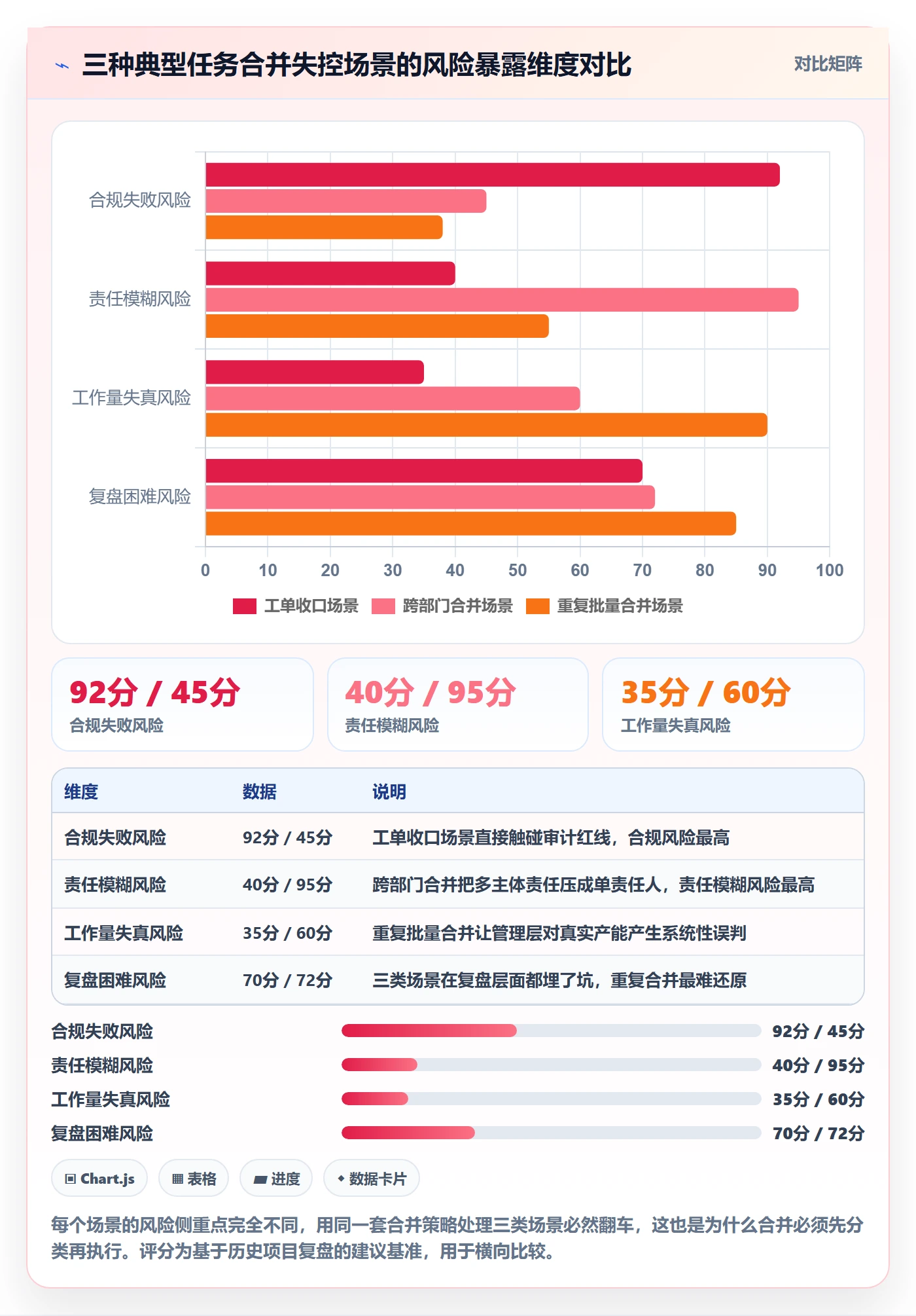任务合并管理方法大全:企业管理者任务管理风险控制落地清单