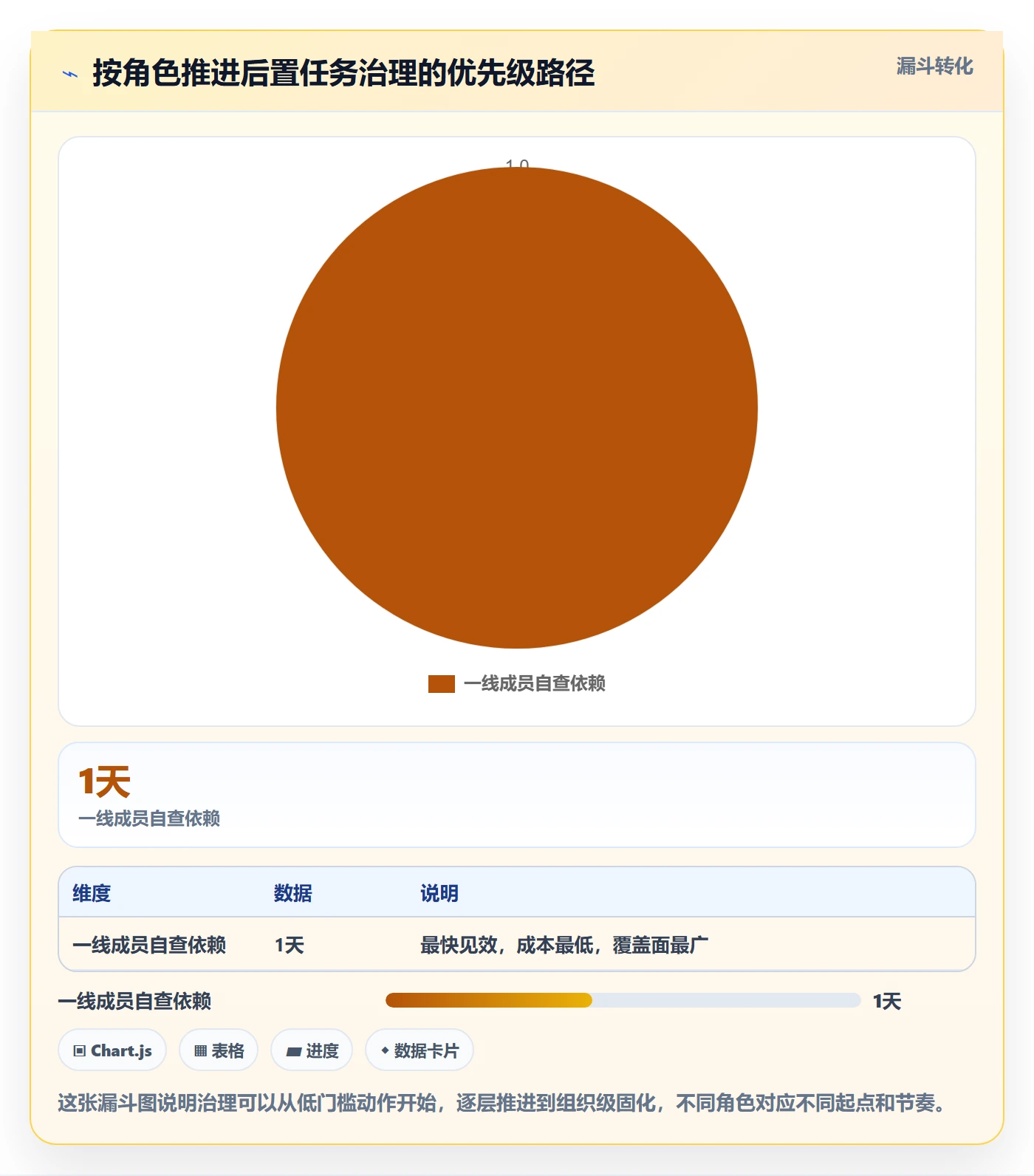 任务依赖后置任务全流程:项目成员实操方法与一文讲清