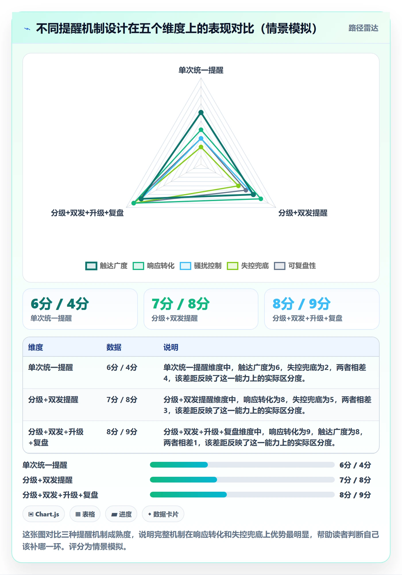 到期提醒最佳实践:项目负责人任务提醒最佳实践,常见问题