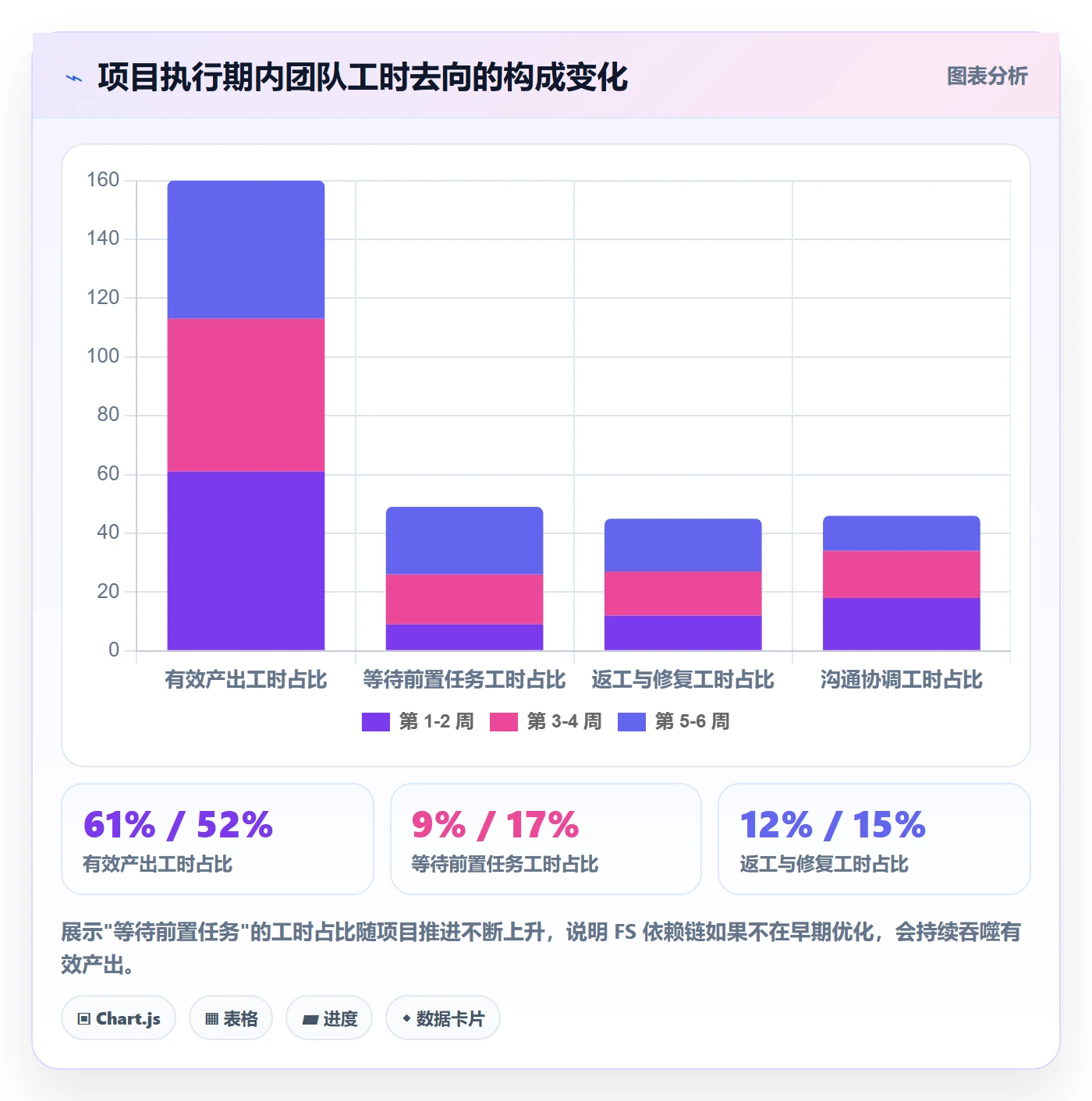 任务依赖FS教程:项目成员数据分析,避坑指南