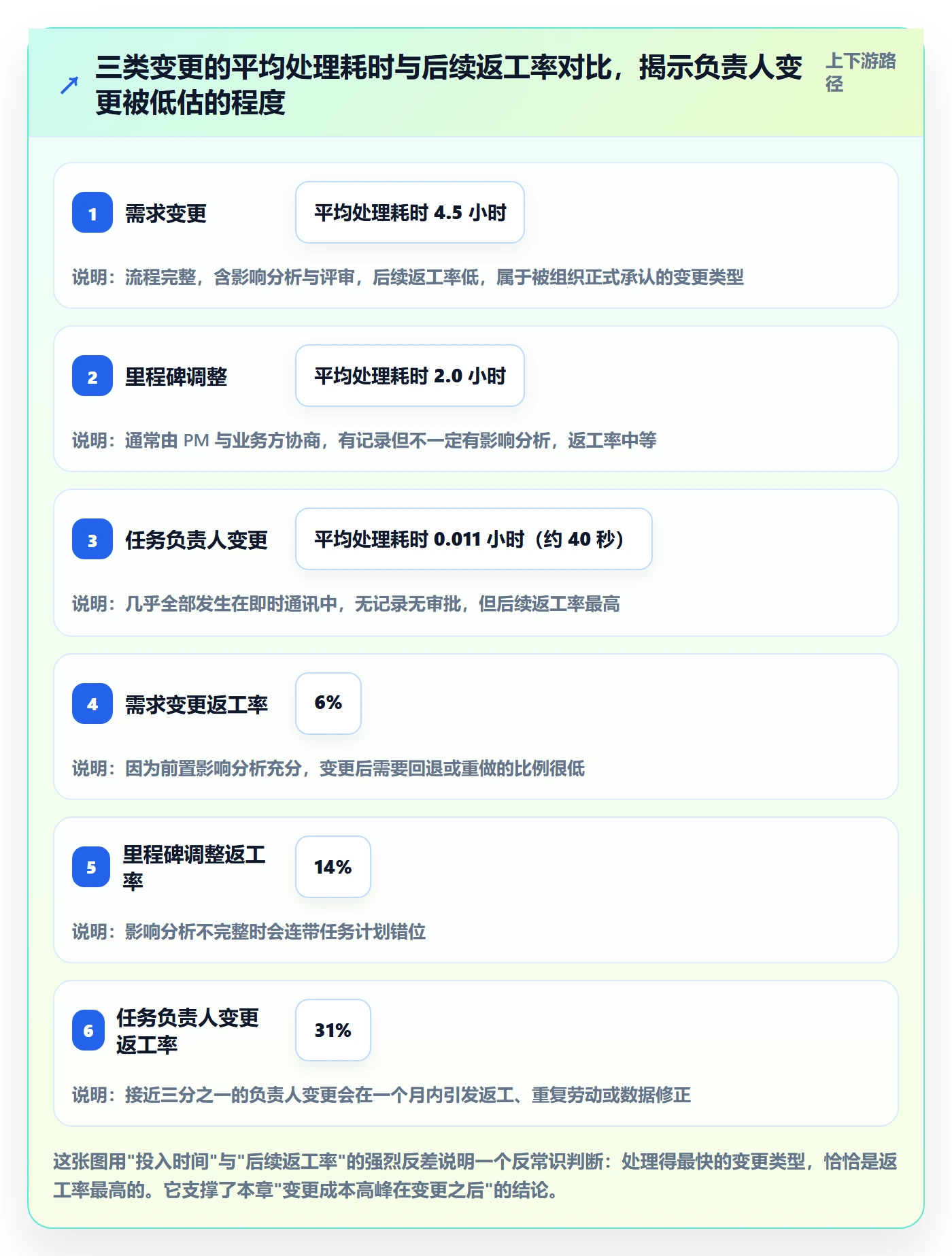 任务分派任务负责人变更教程：PMO落地方案，避坑指南